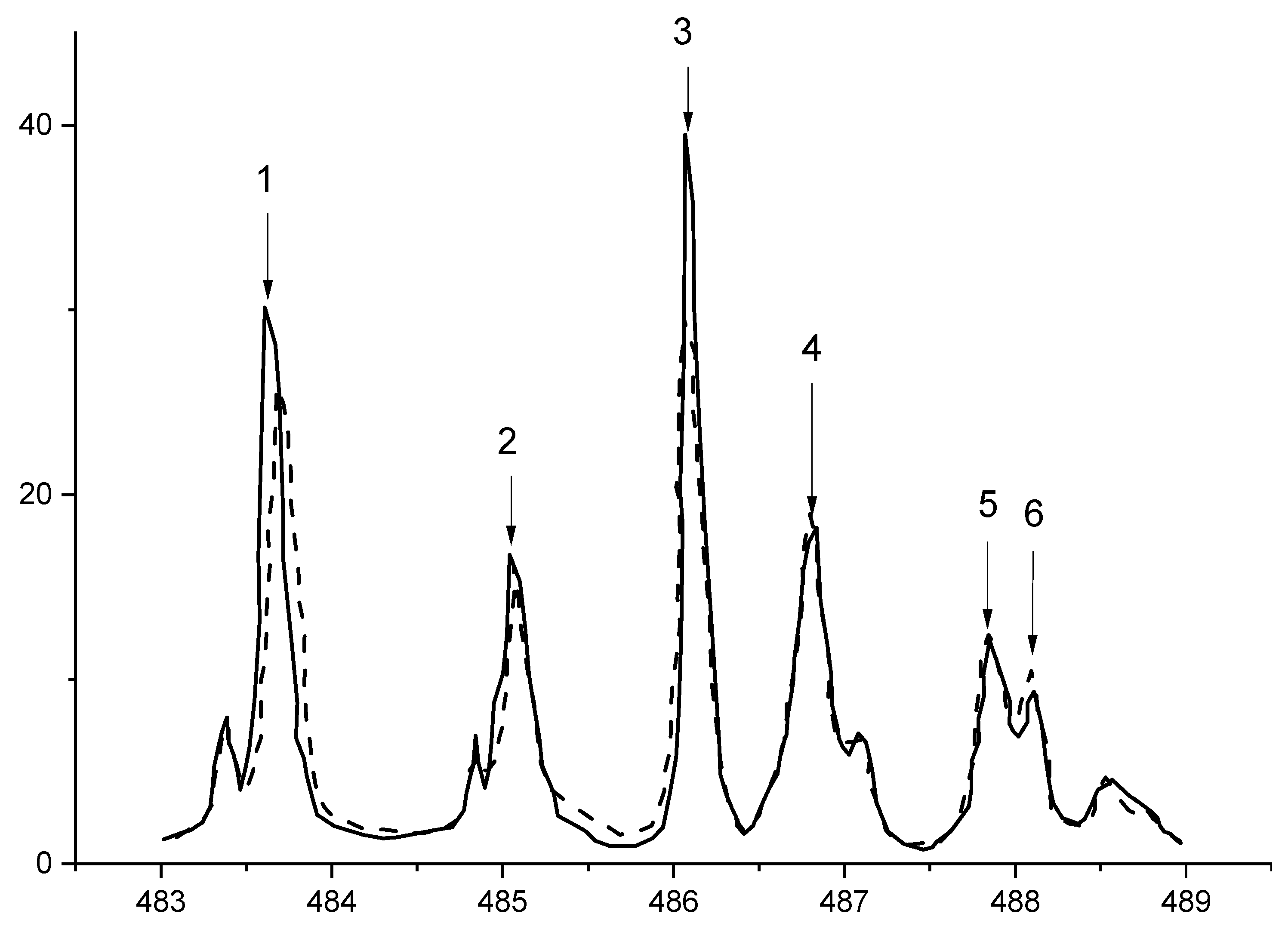 Inorganics 13 00061 g003