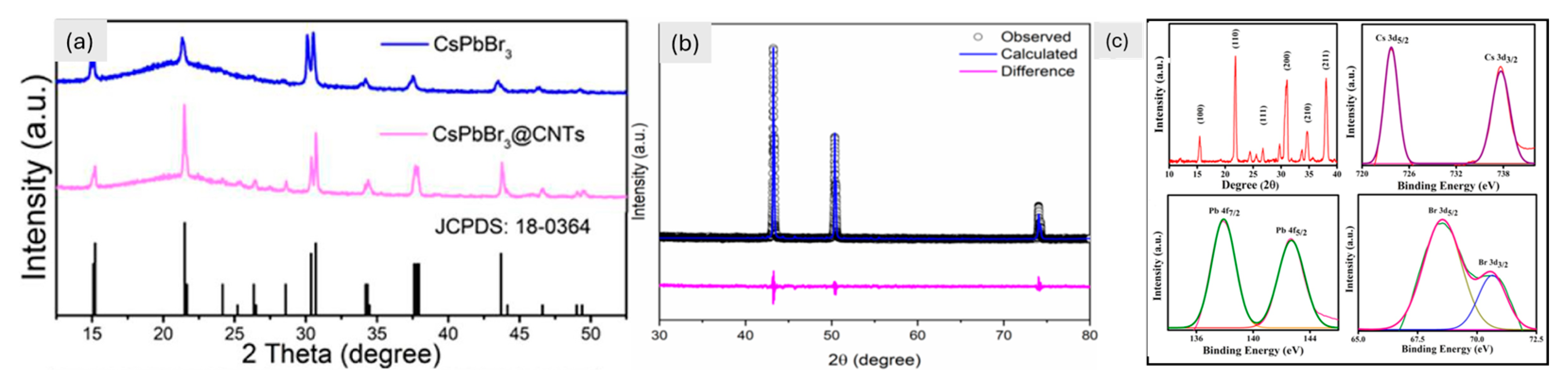 Inorganics 13 00062 g006