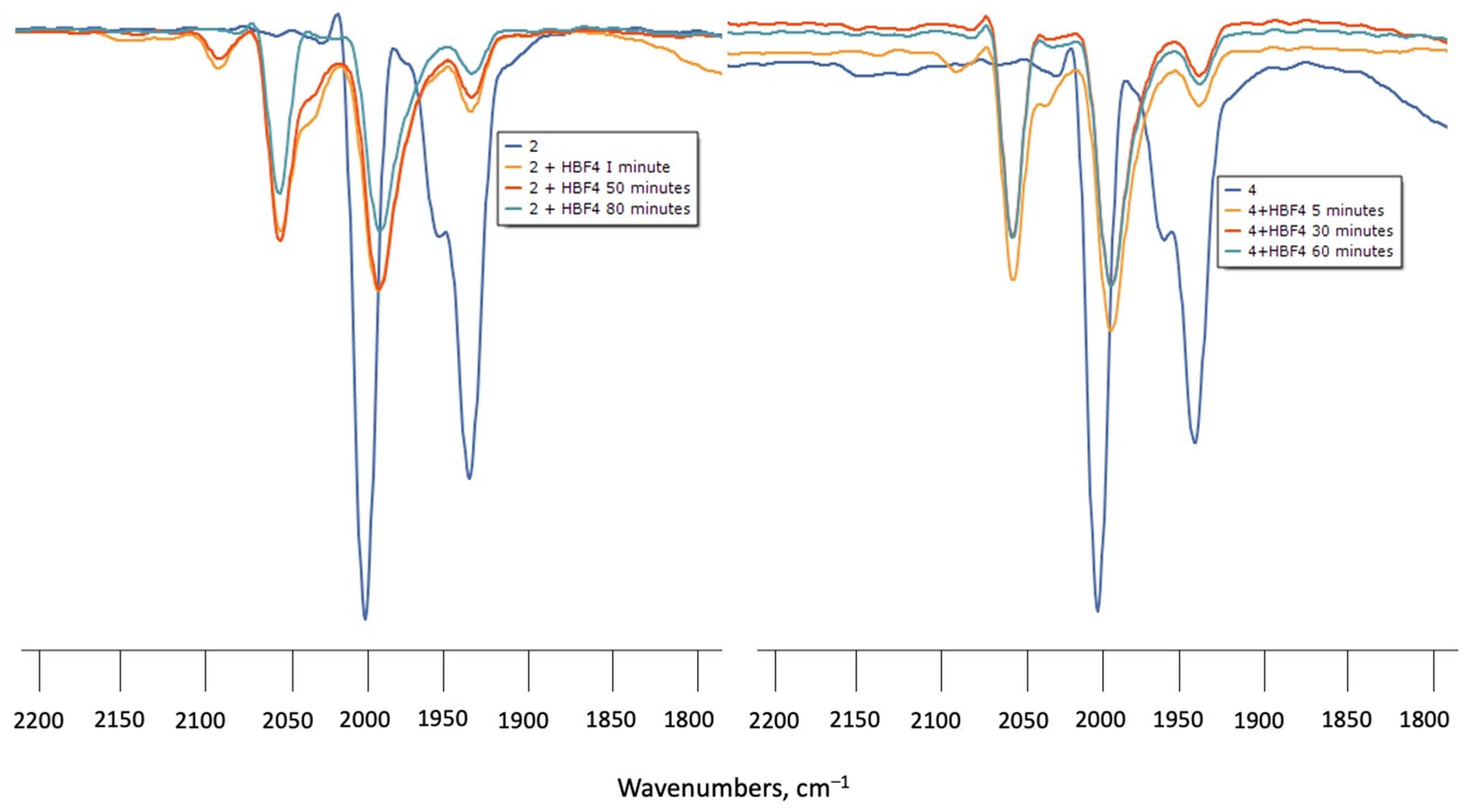 Inorganics 13 00063 g004