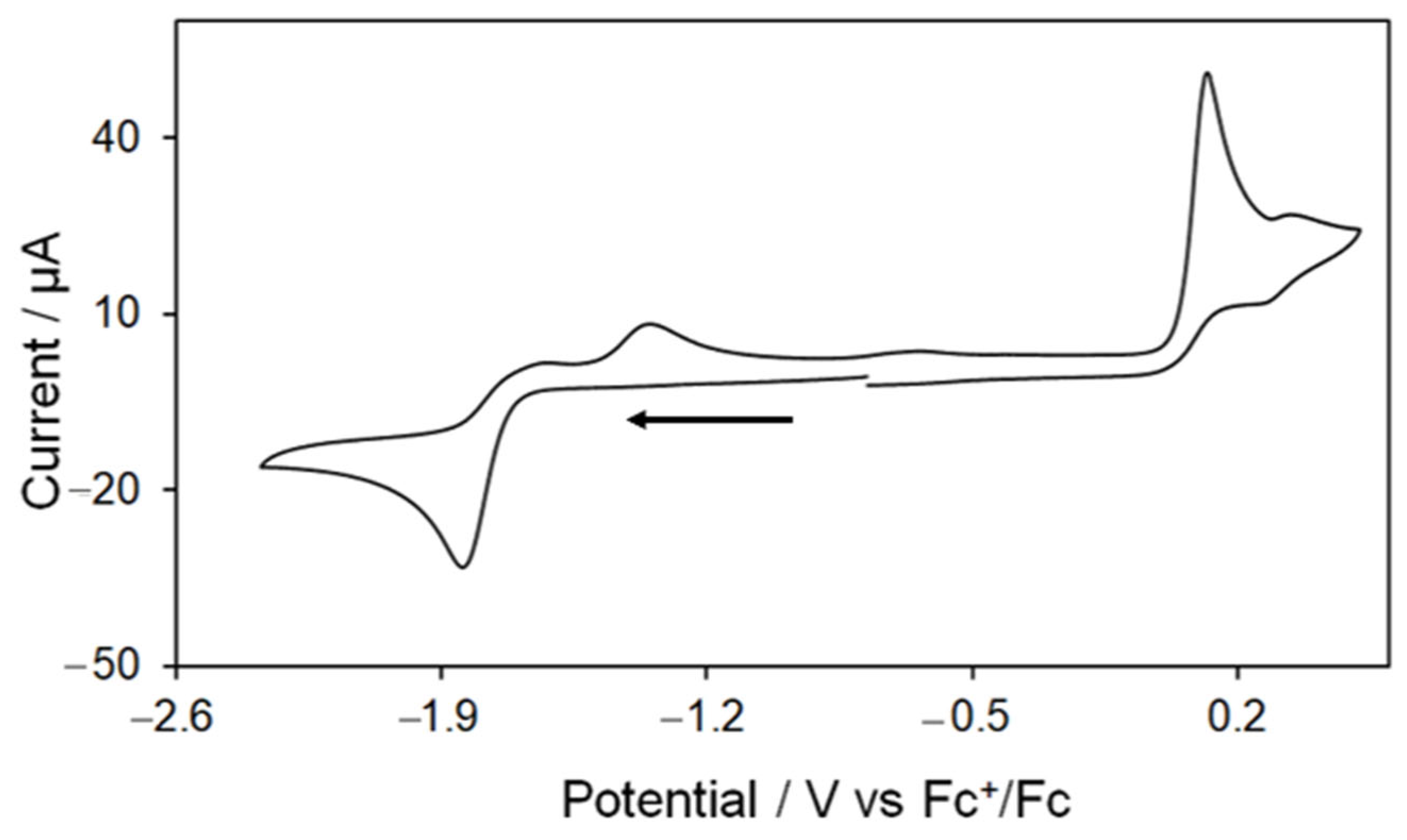 Inorganics 13 00063 g006