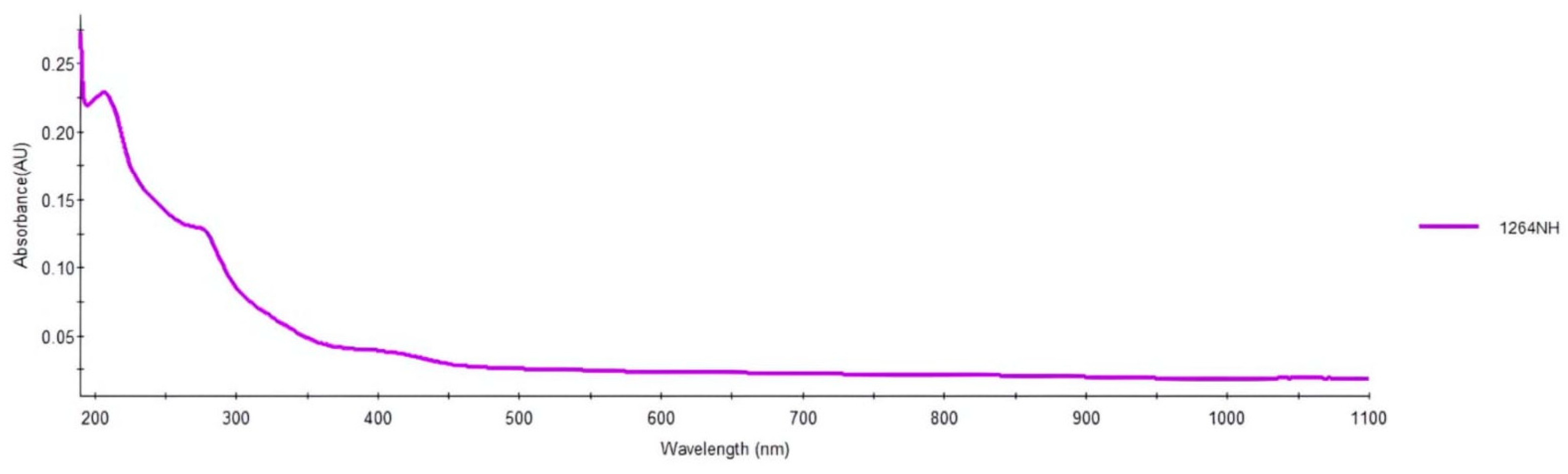 Inorganics 13 00065 g005