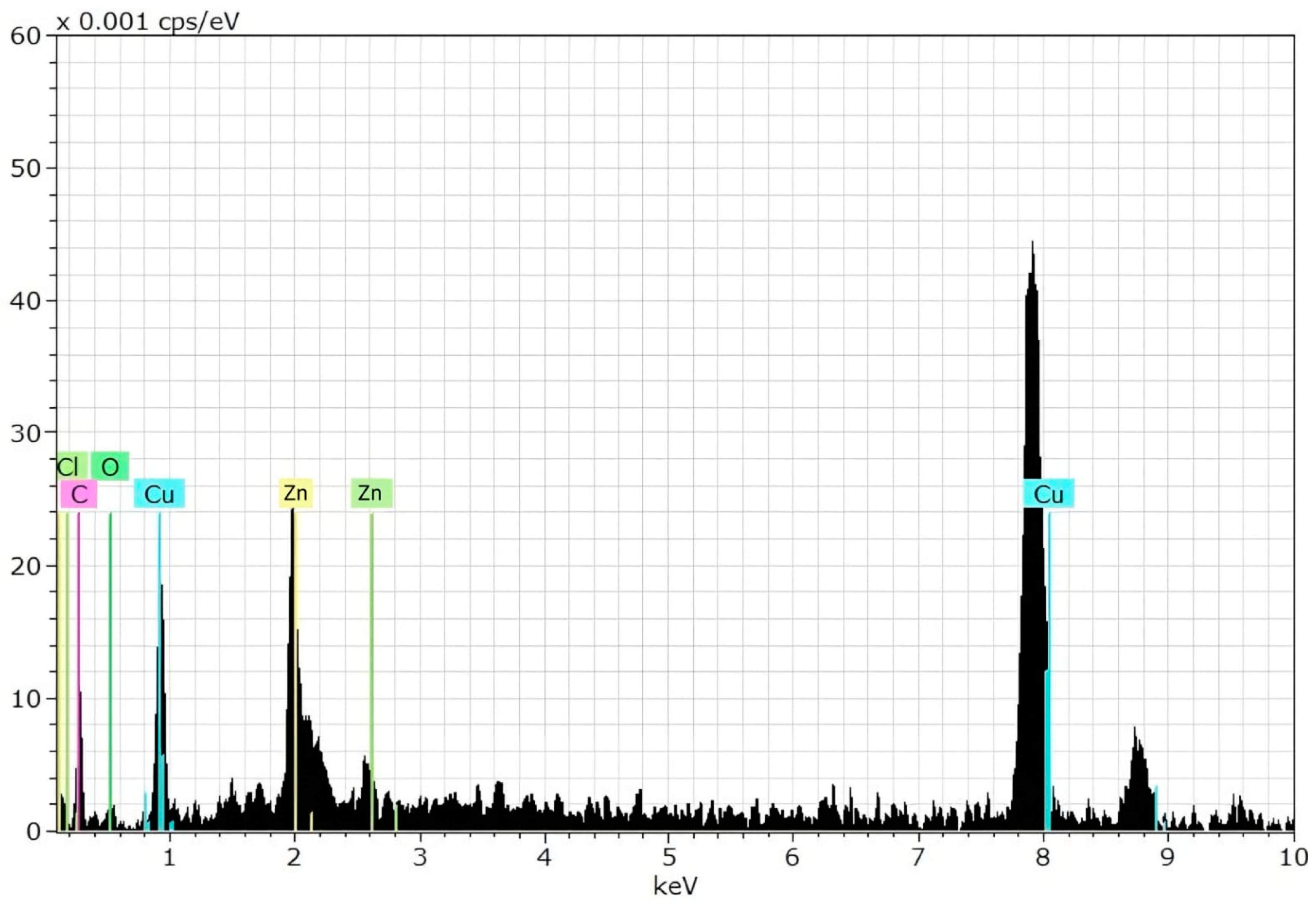 Inorganics 13 00065 g010