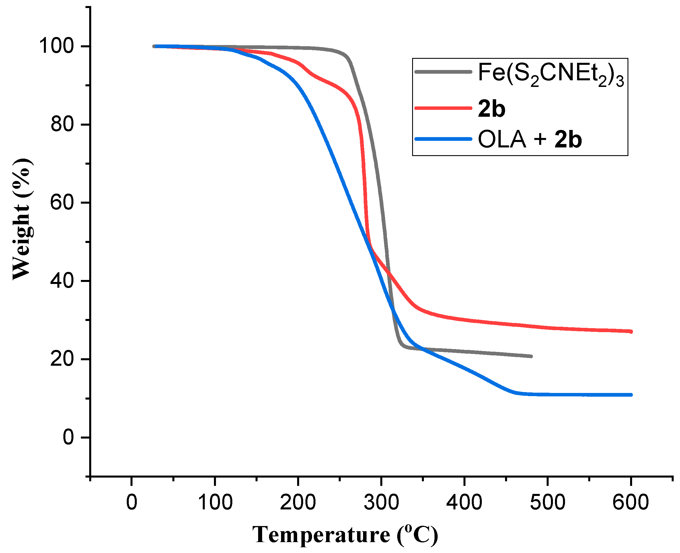 Inorganics 13 00070 g002