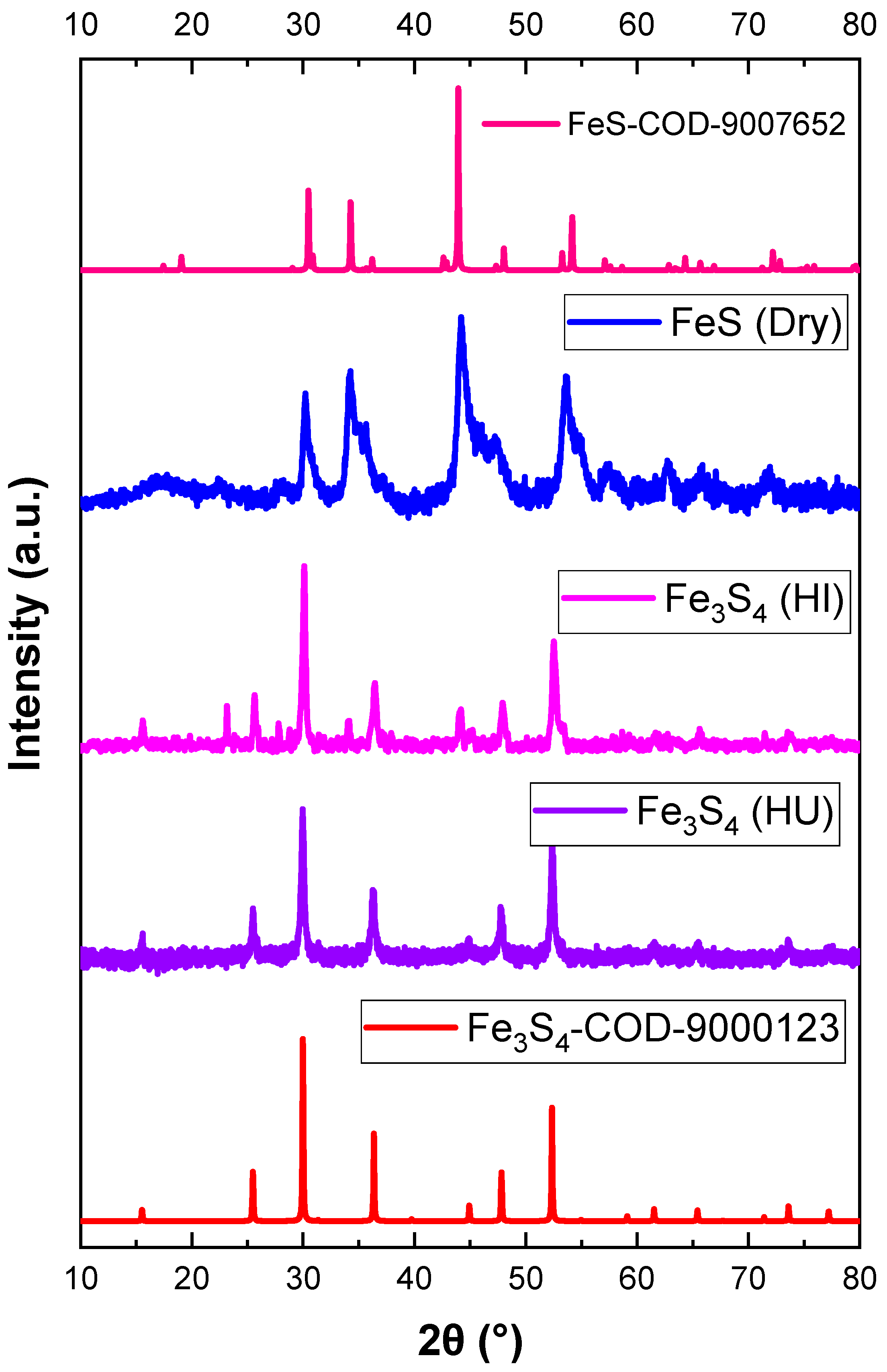 Inorganics 13 00070 g003