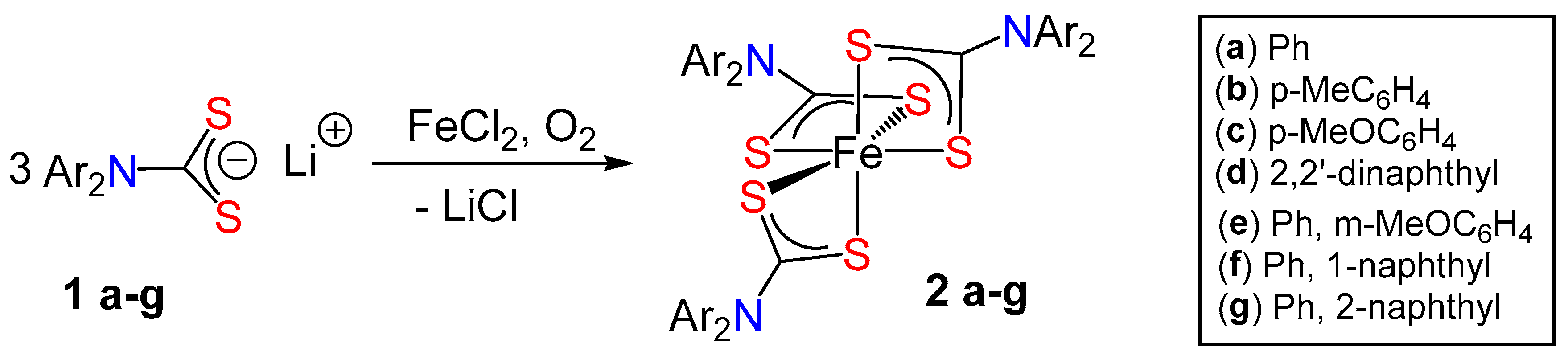 Inorganics 13 00070 sch001