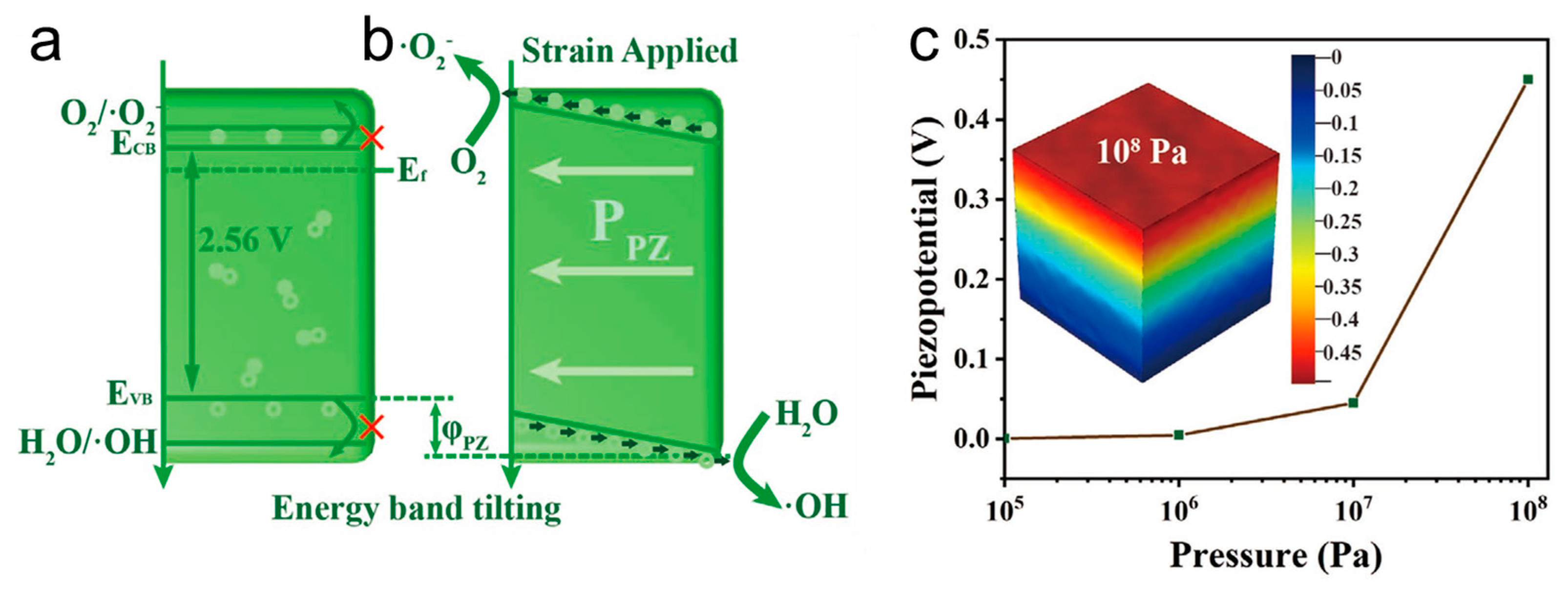 Inorganics 13 00071 g003