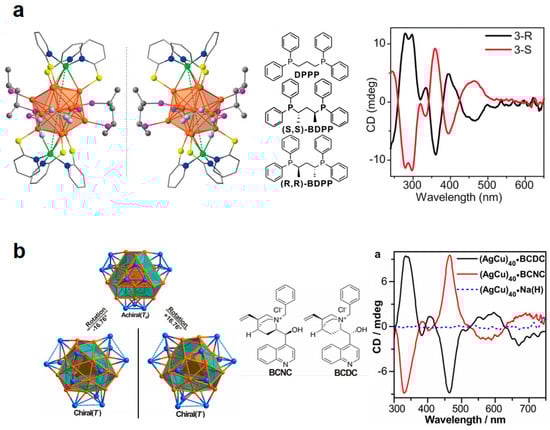 Inorganics 13 00072 g002