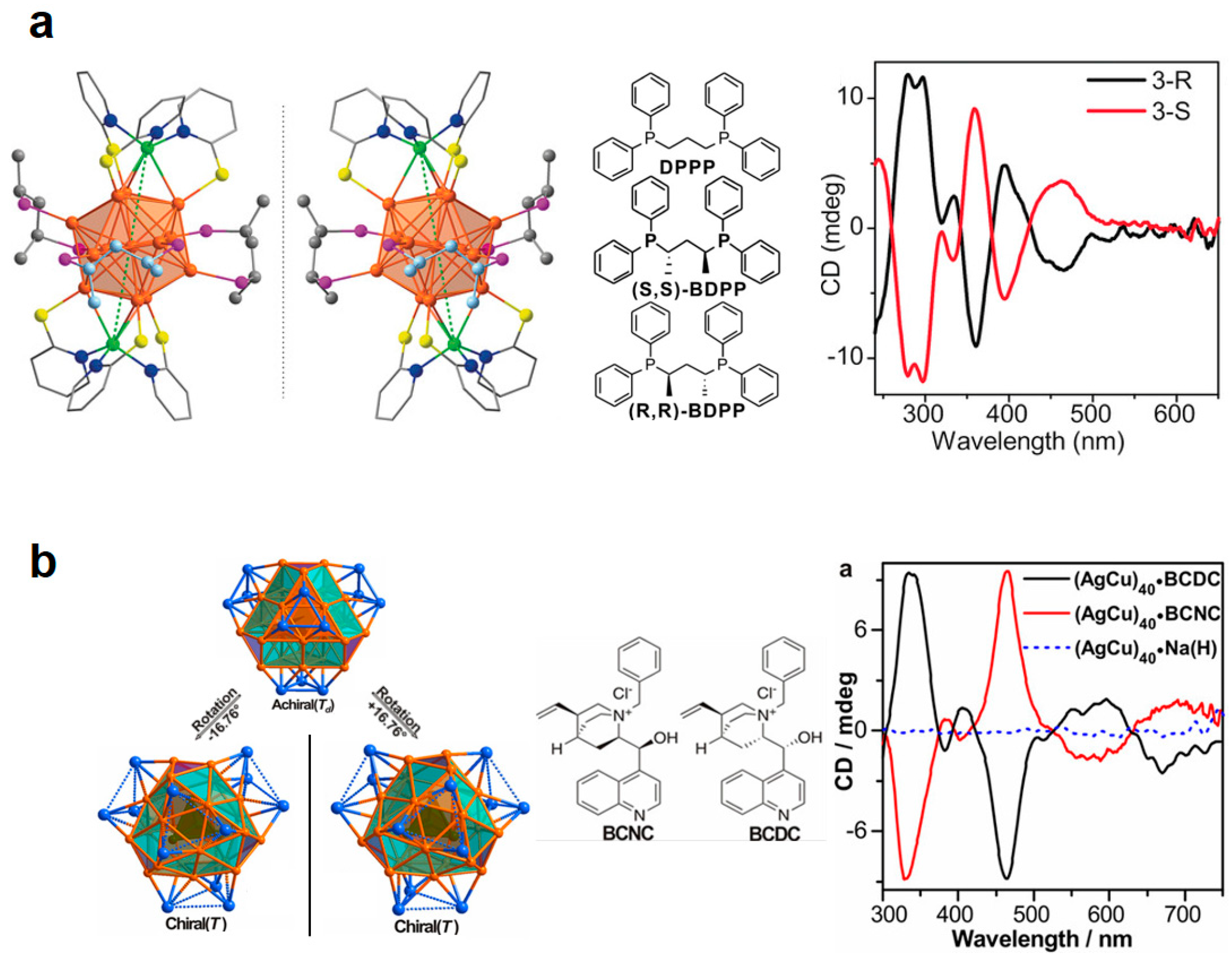 Inorganics 13 00072 g002 Inorganics 13 00072 g002