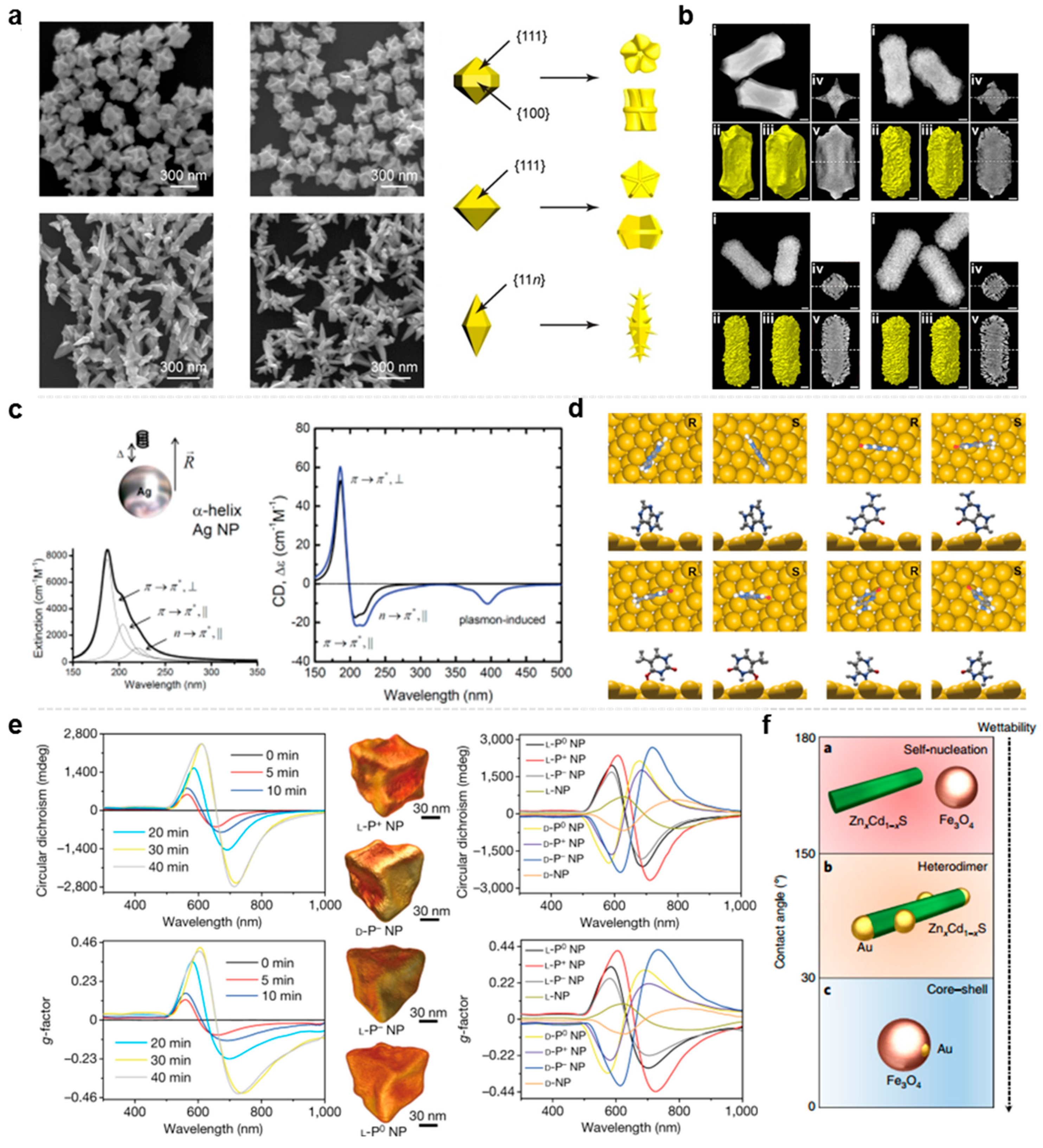 Inorganics 13 00072 g006 Inorganics 13 00072 g006