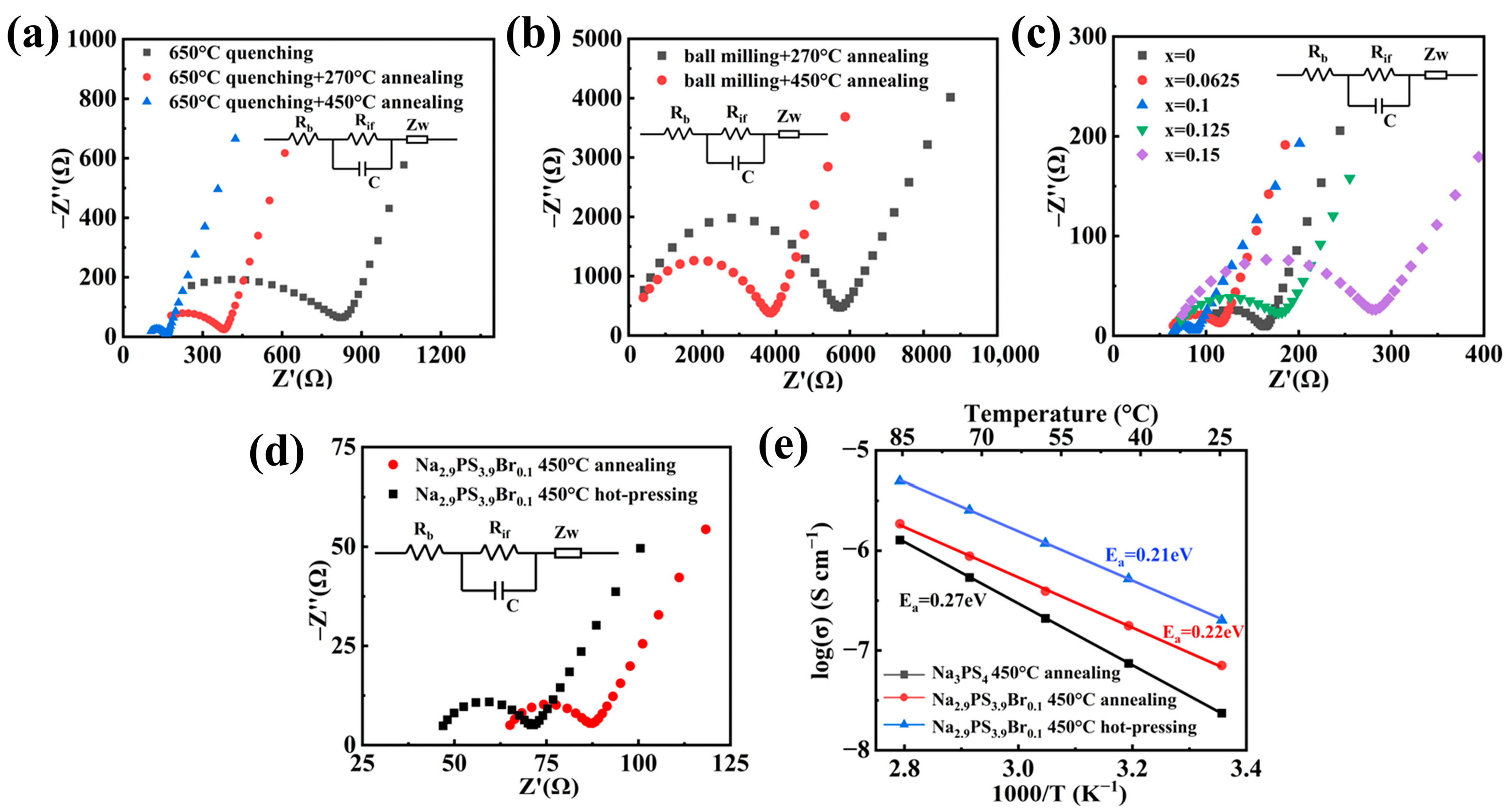 Inorganics 13 00073 g003