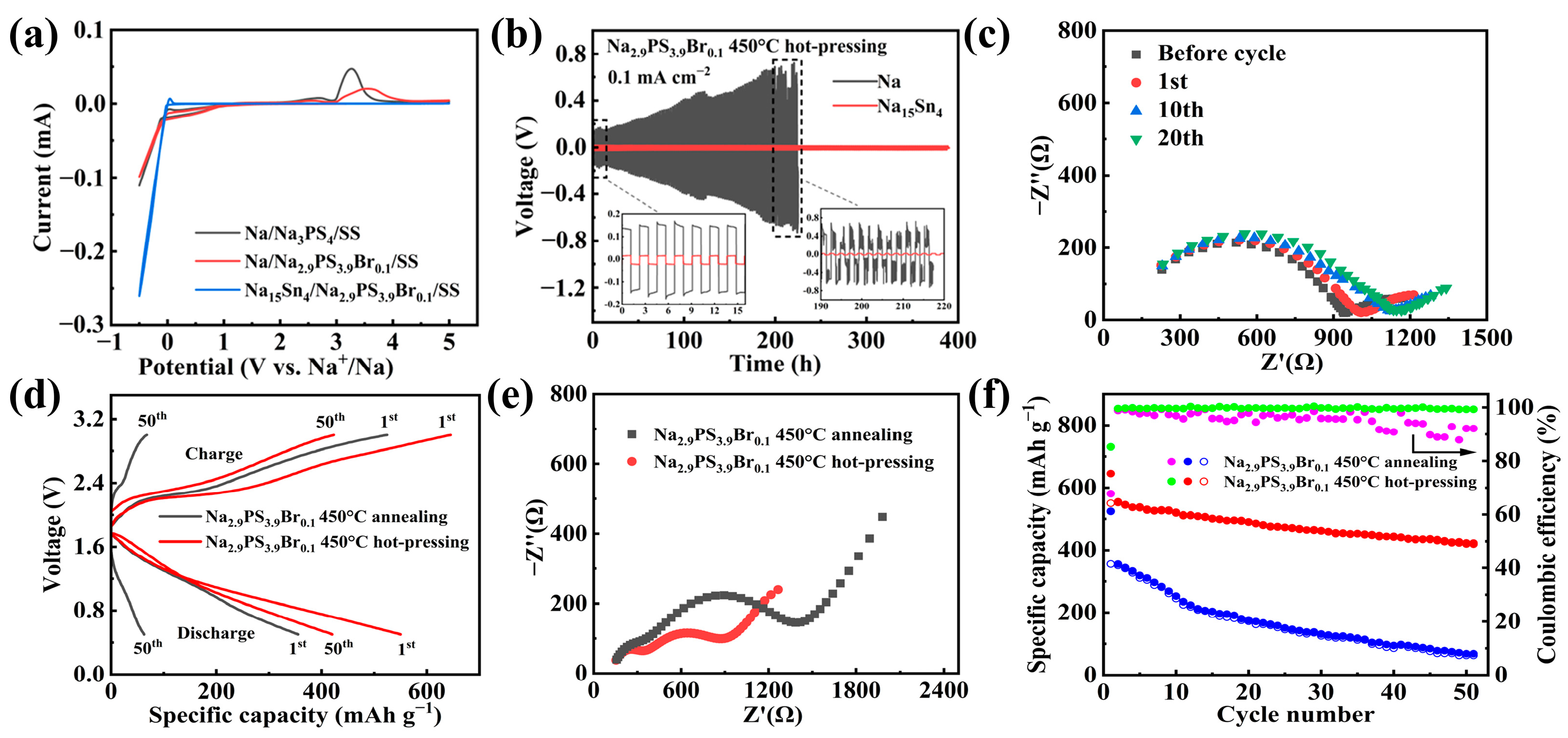 Inorganics 13 00073 g004