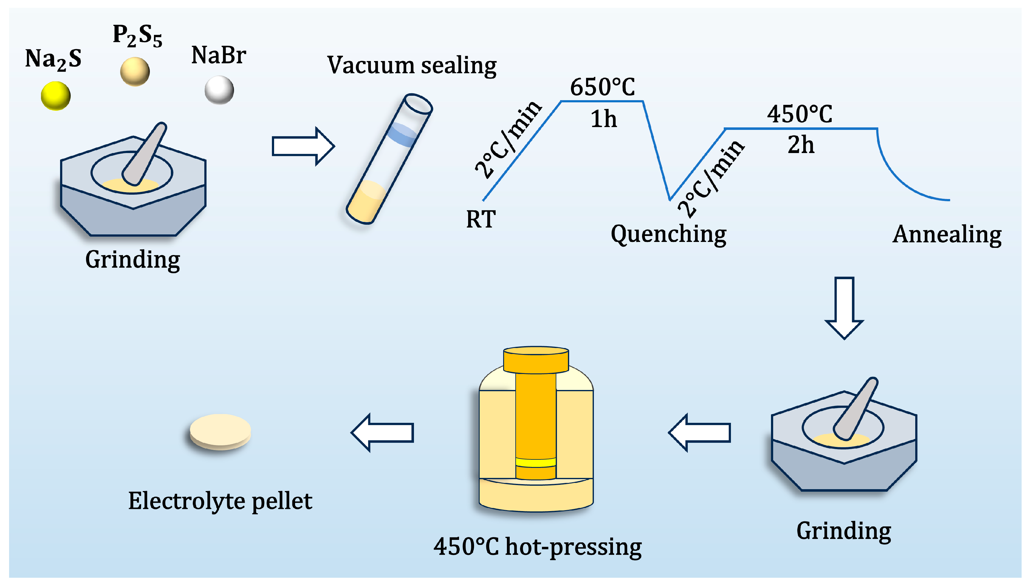 Inorganics 13 00073 g005