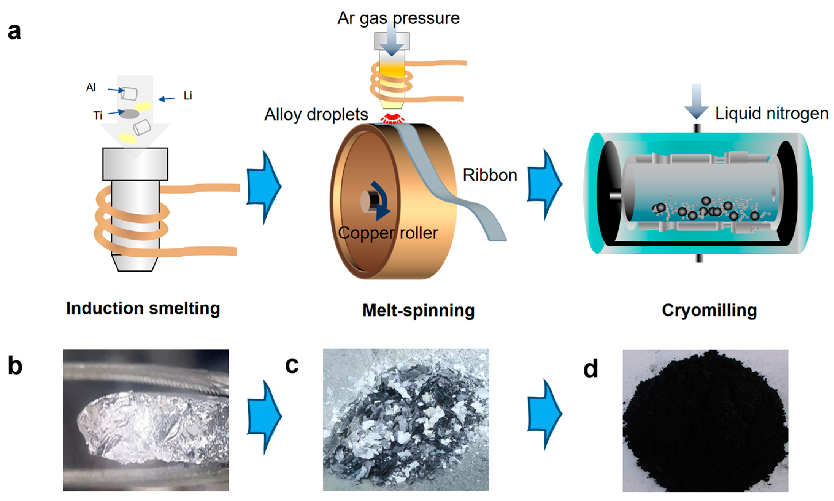 Inorganics 13 00074 g001