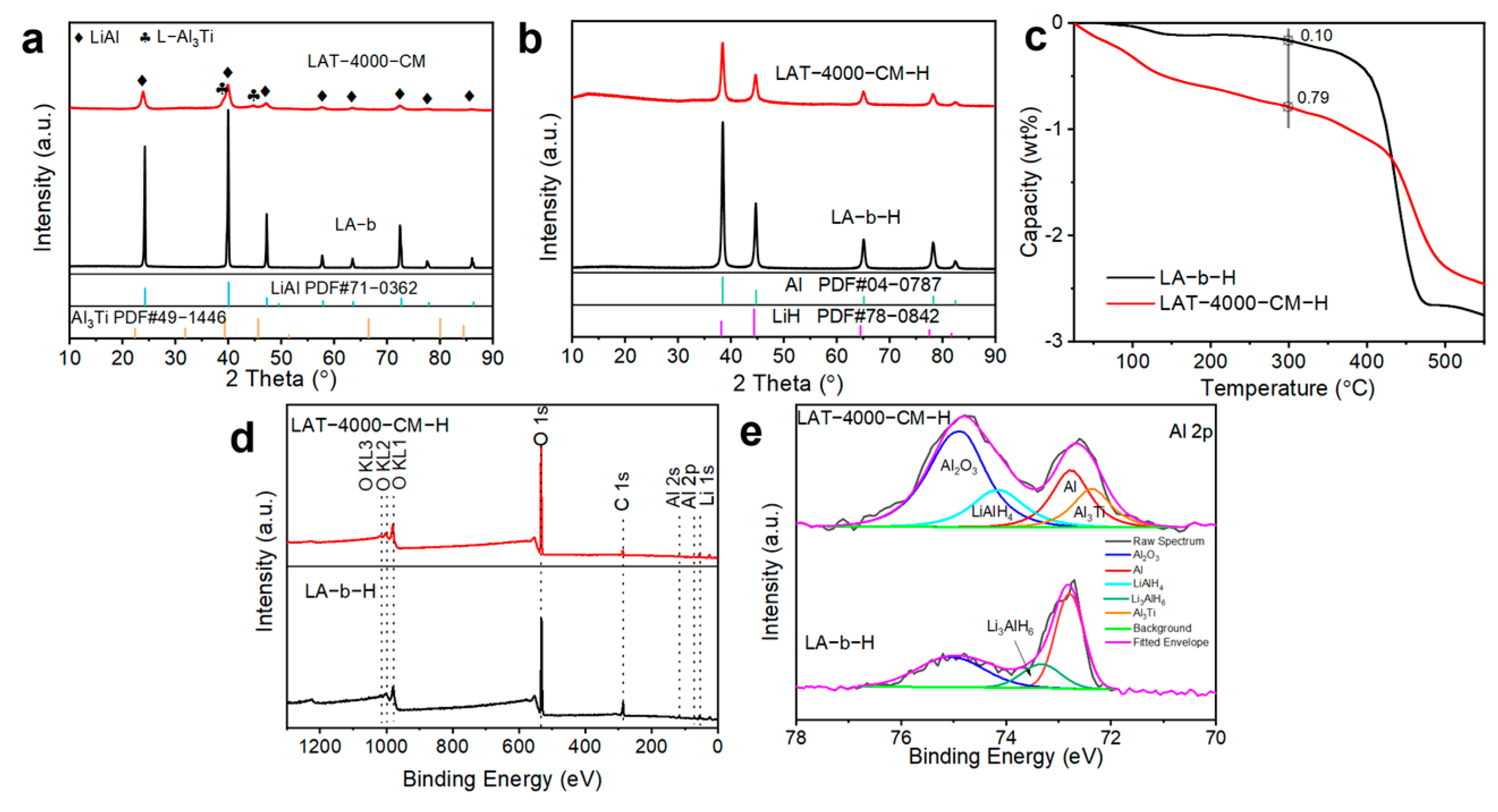 Inorganics 13 00074 g006