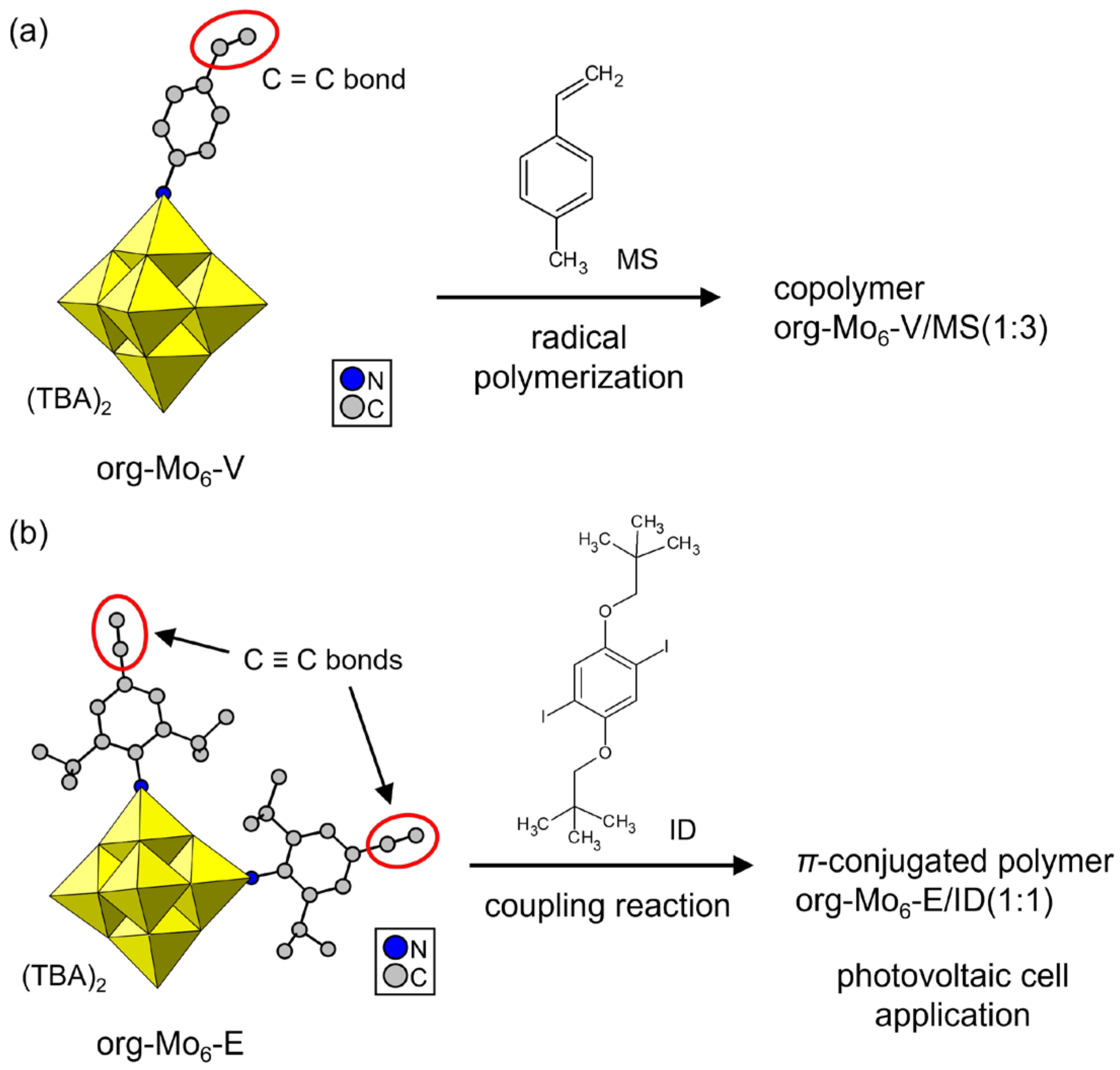 Inorganics 13 00075 g005