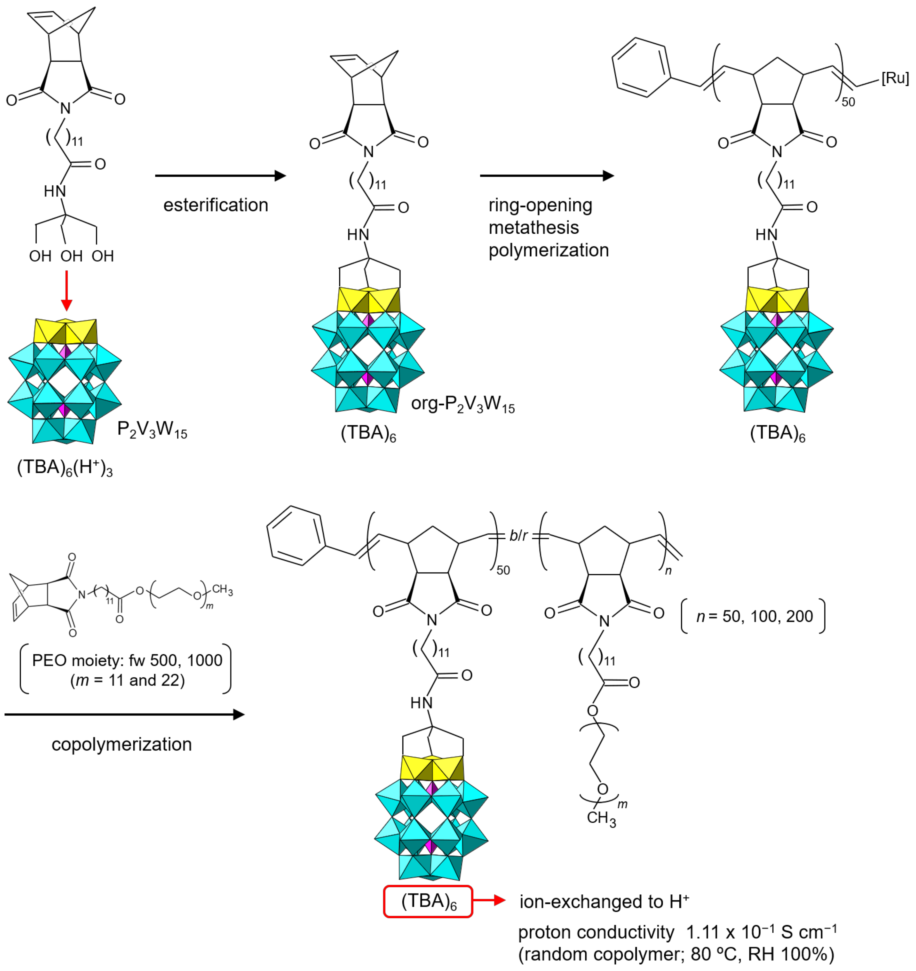 Inorganics 13 00075 g007