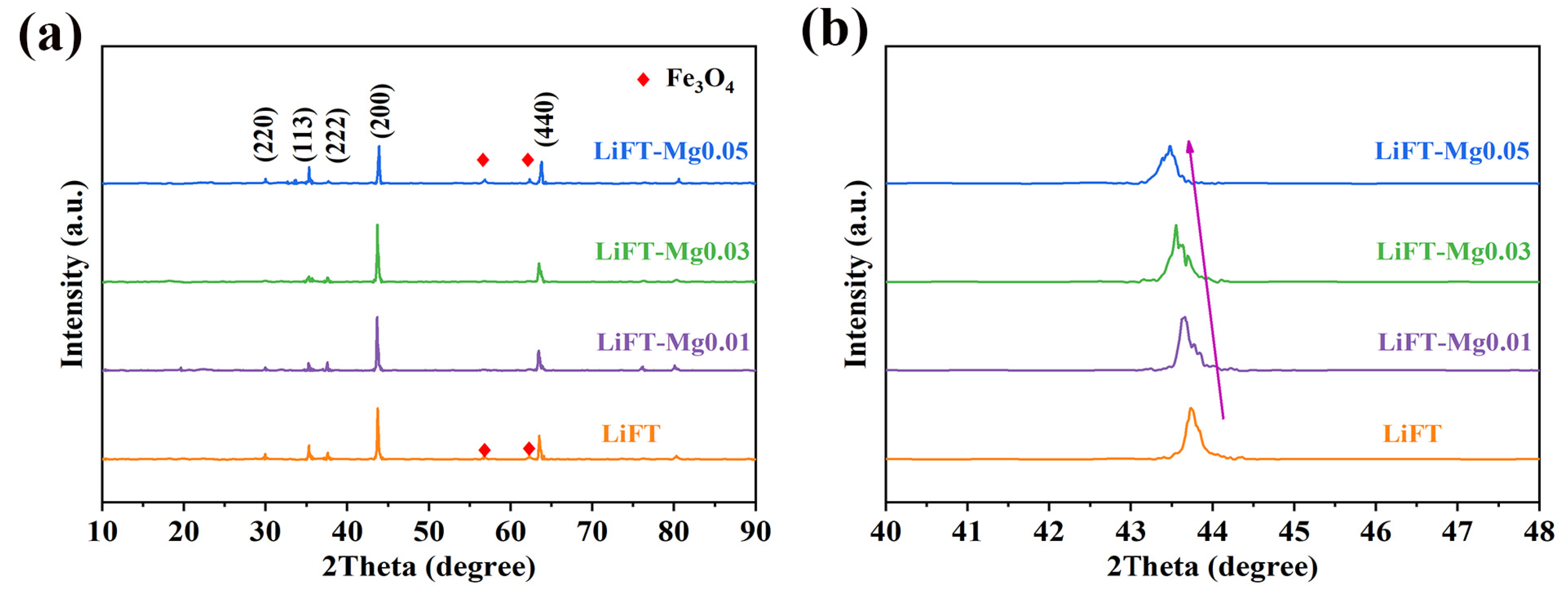 Inorganics 13 00076 g002