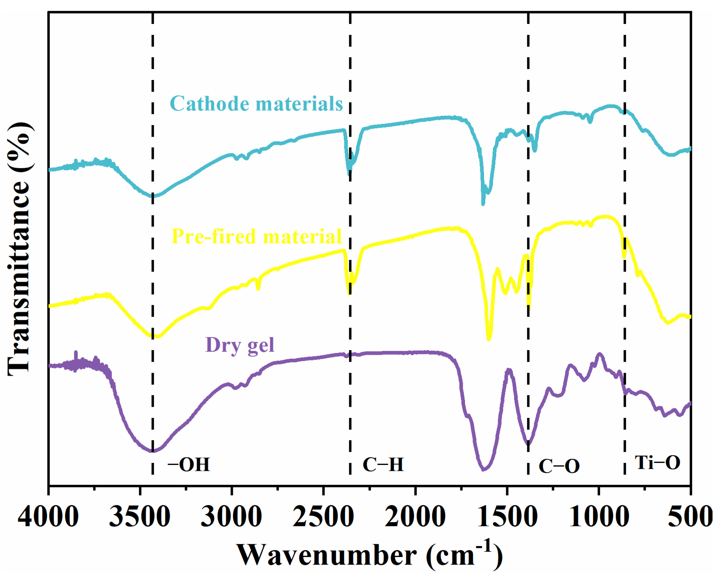 Inorganics 13 00076 g003