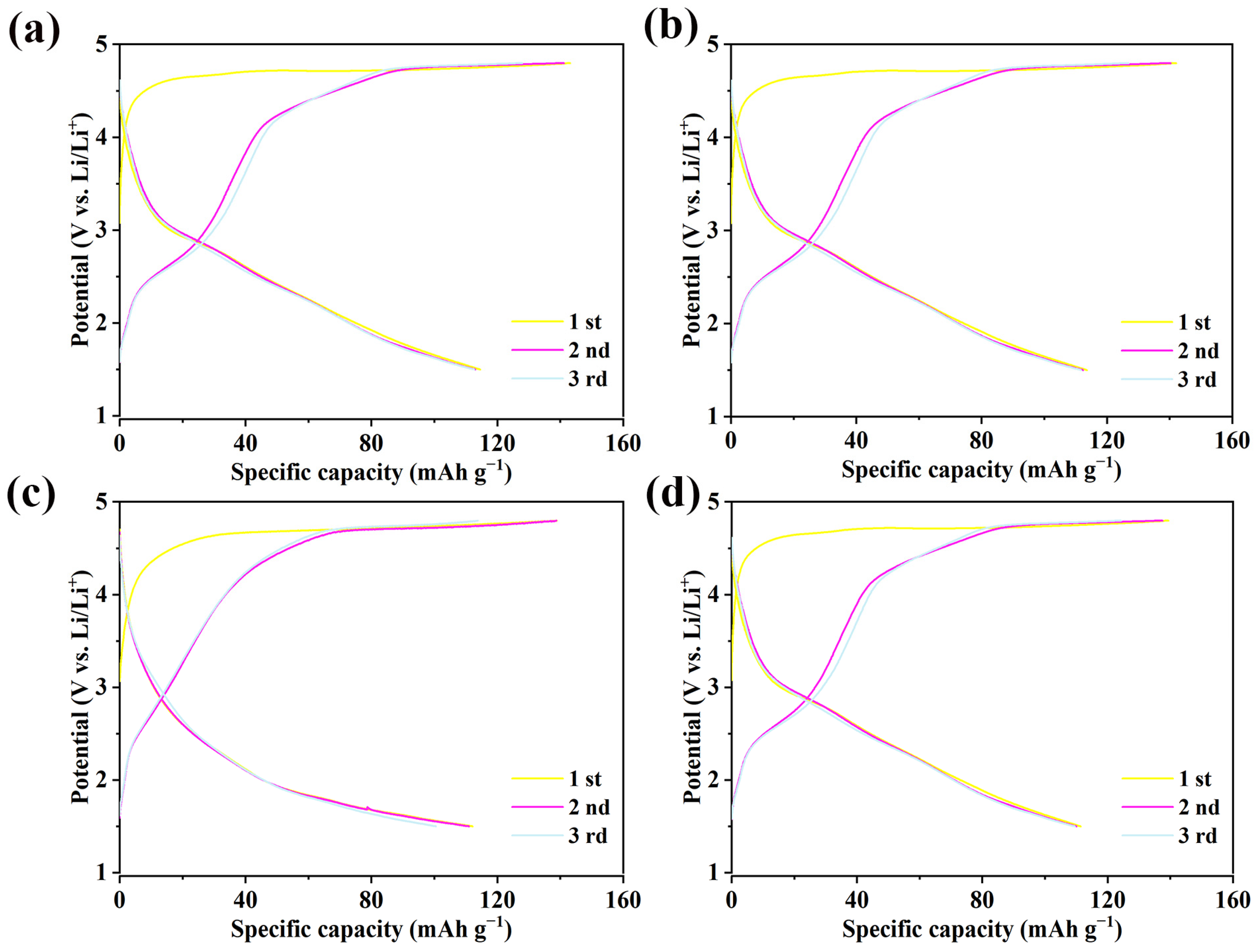 Inorganics 13 00076 g006