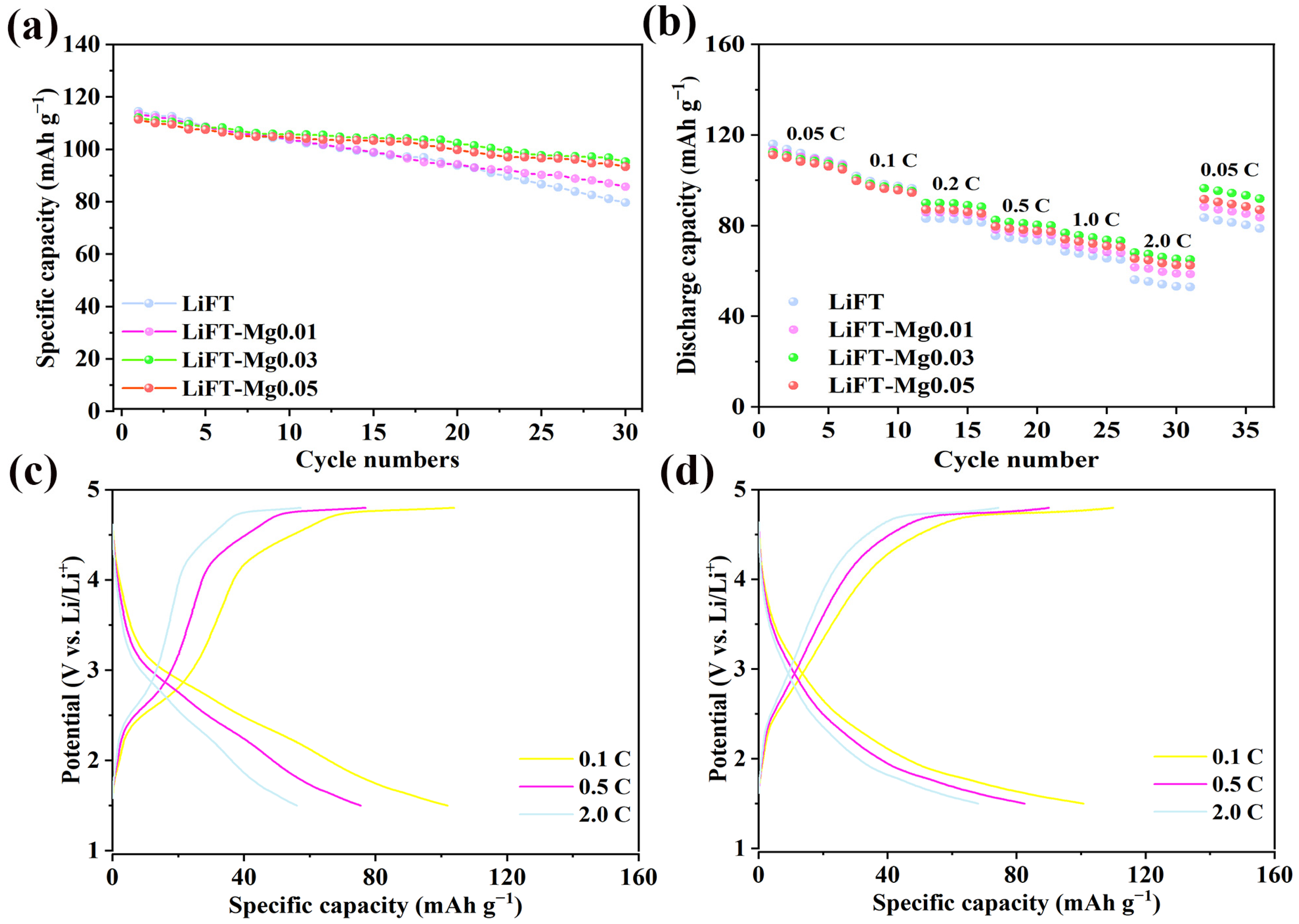 Inorganics 13 00076 g007
