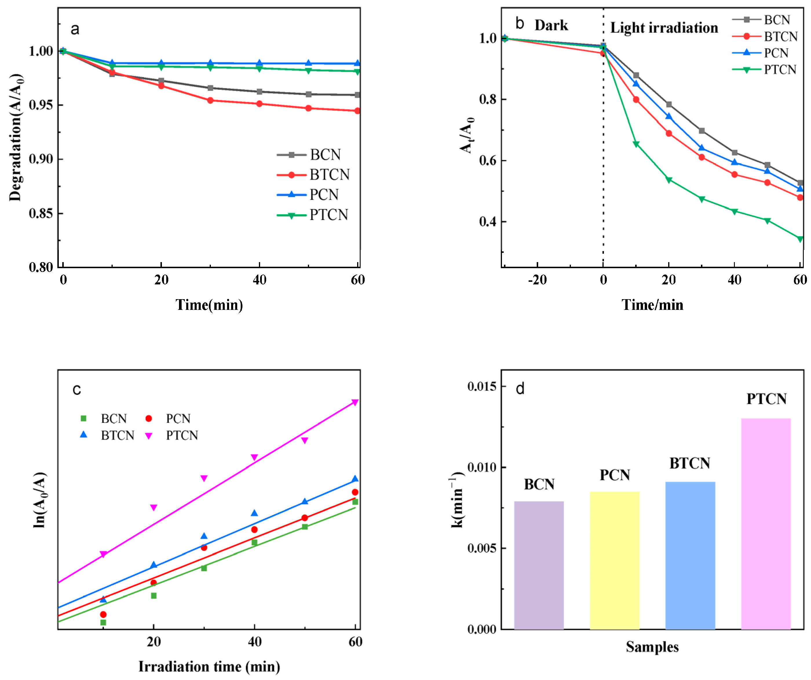 Inorganics 13 00077 g008