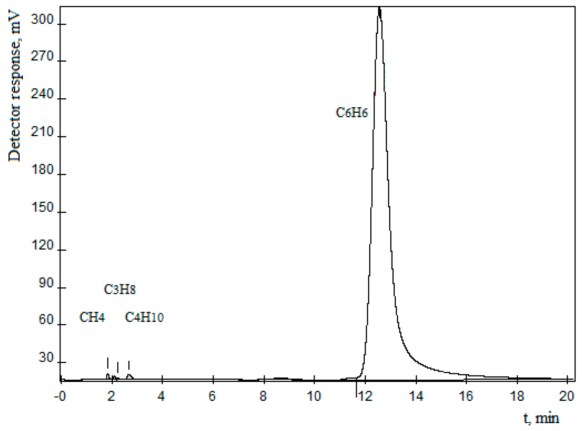 Inorganics 13 00080 g003