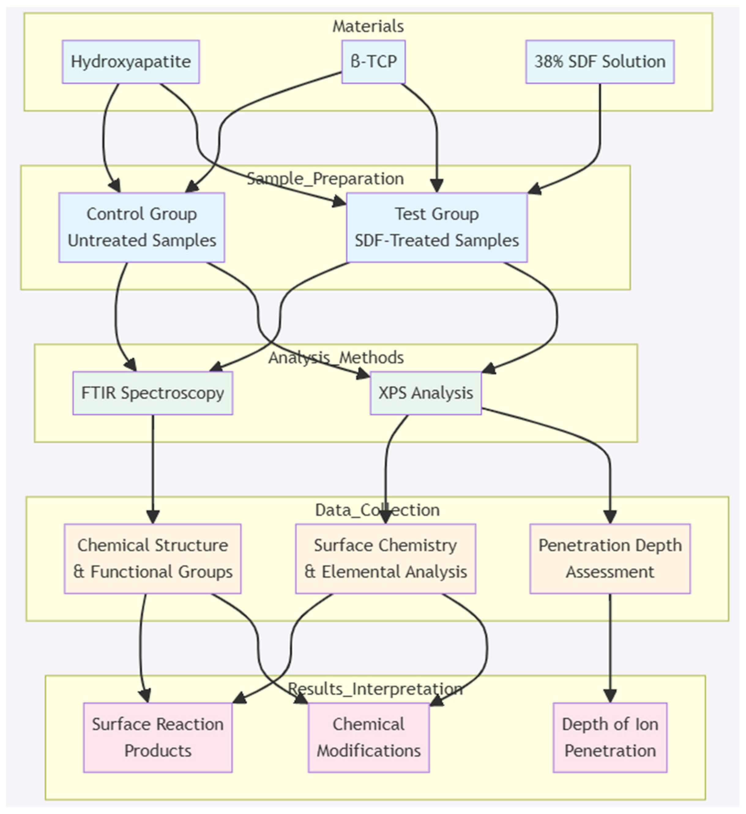 Inorganics 13 00081 g007