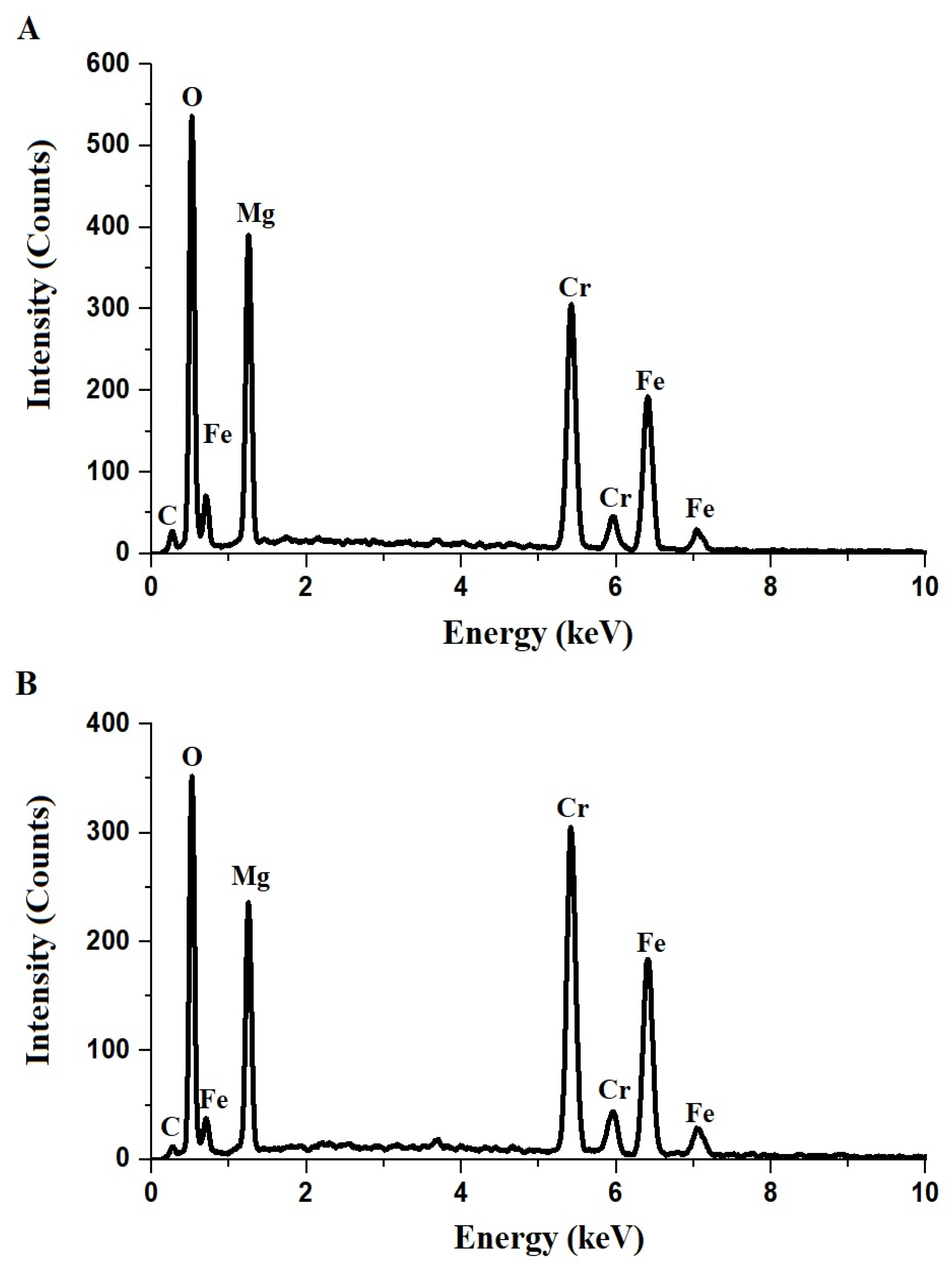 Inorganics 13 00082 g002
