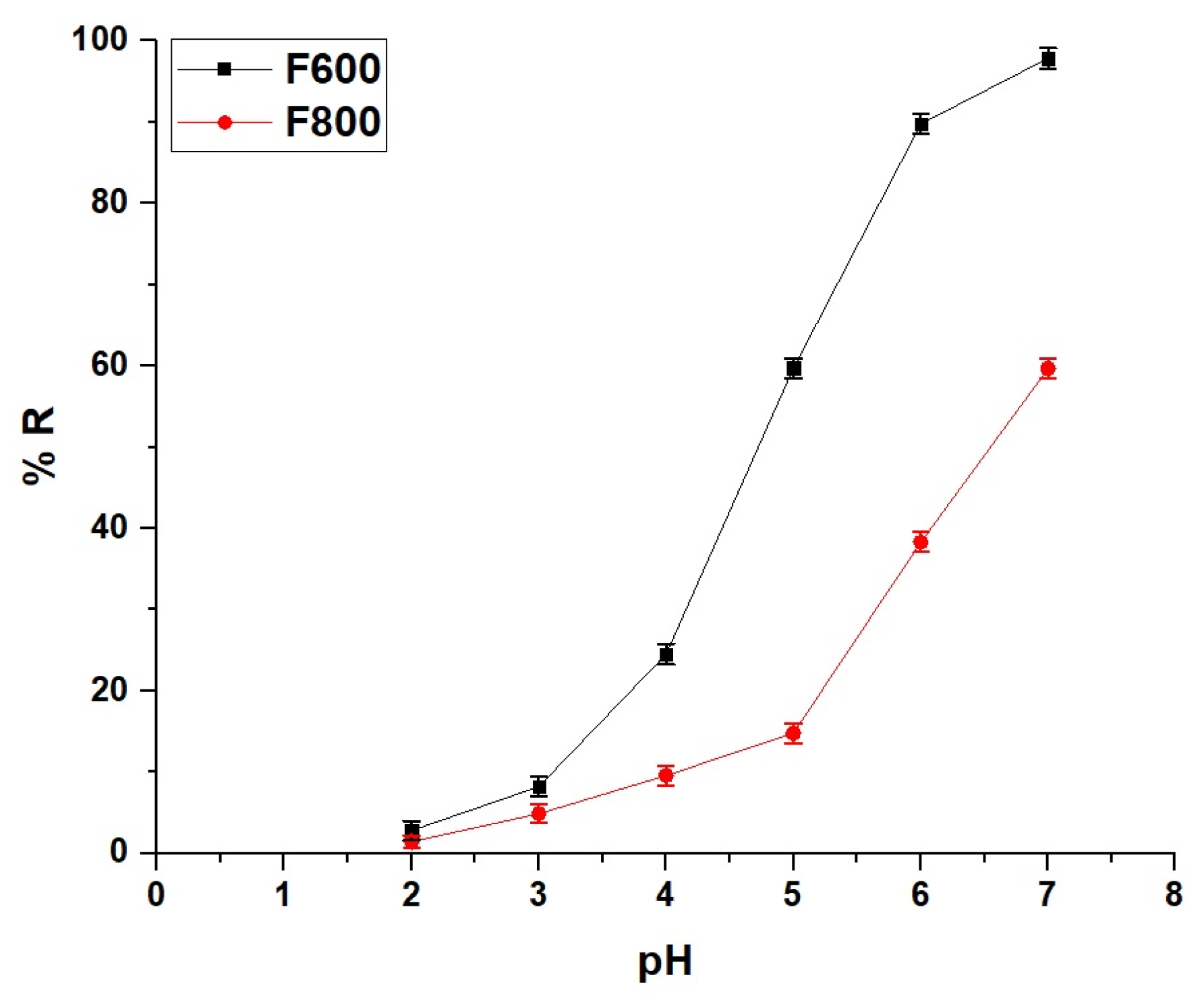 Inorganics 13 00082 g005