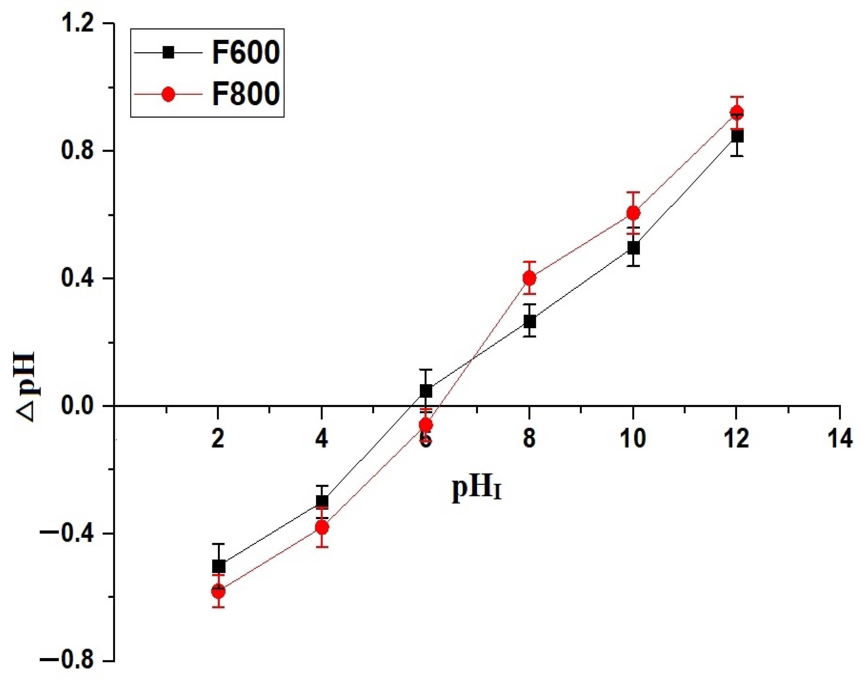 Inorganics 13 00082 g006