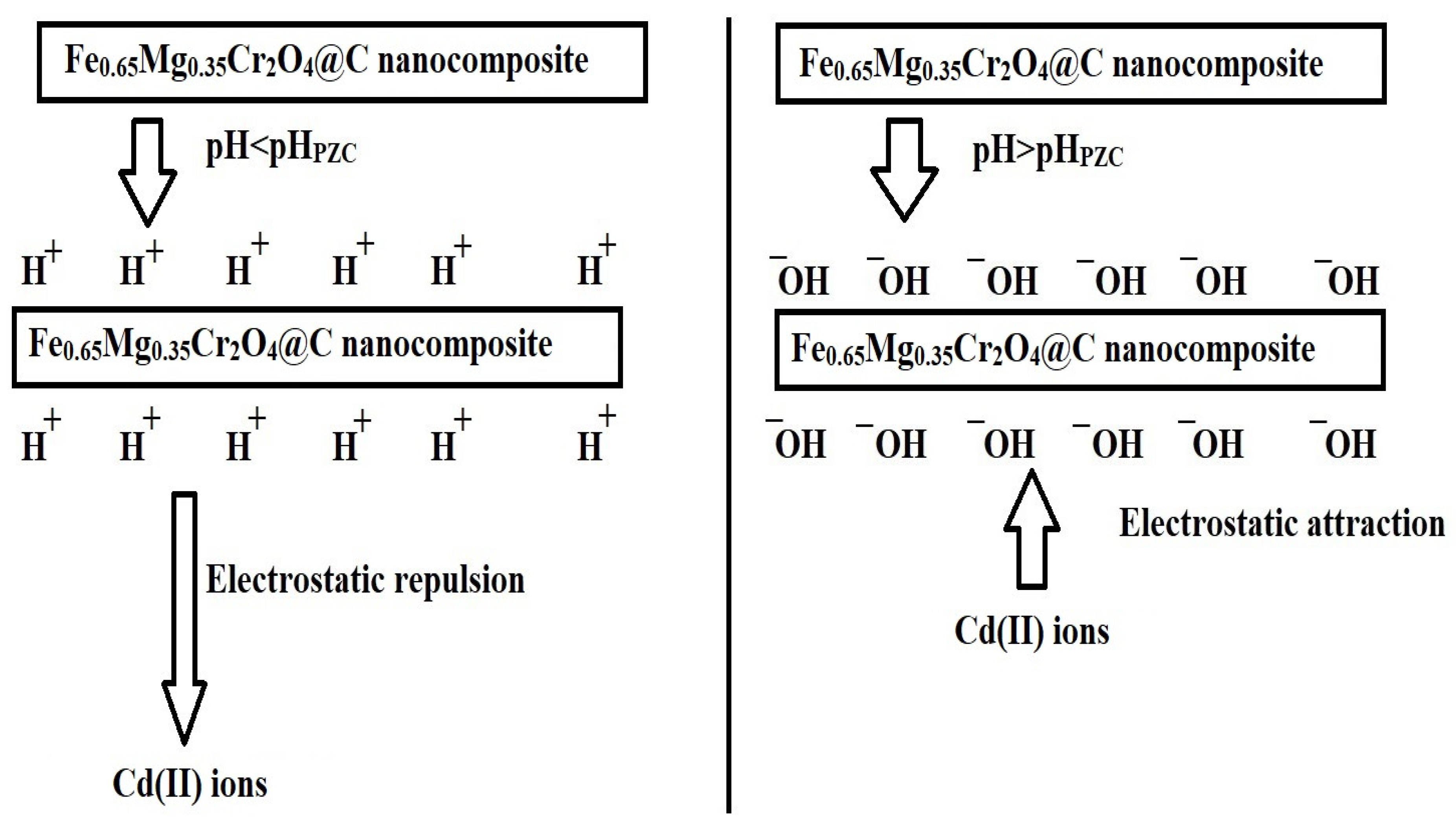 Inorganics 13 00082 g007