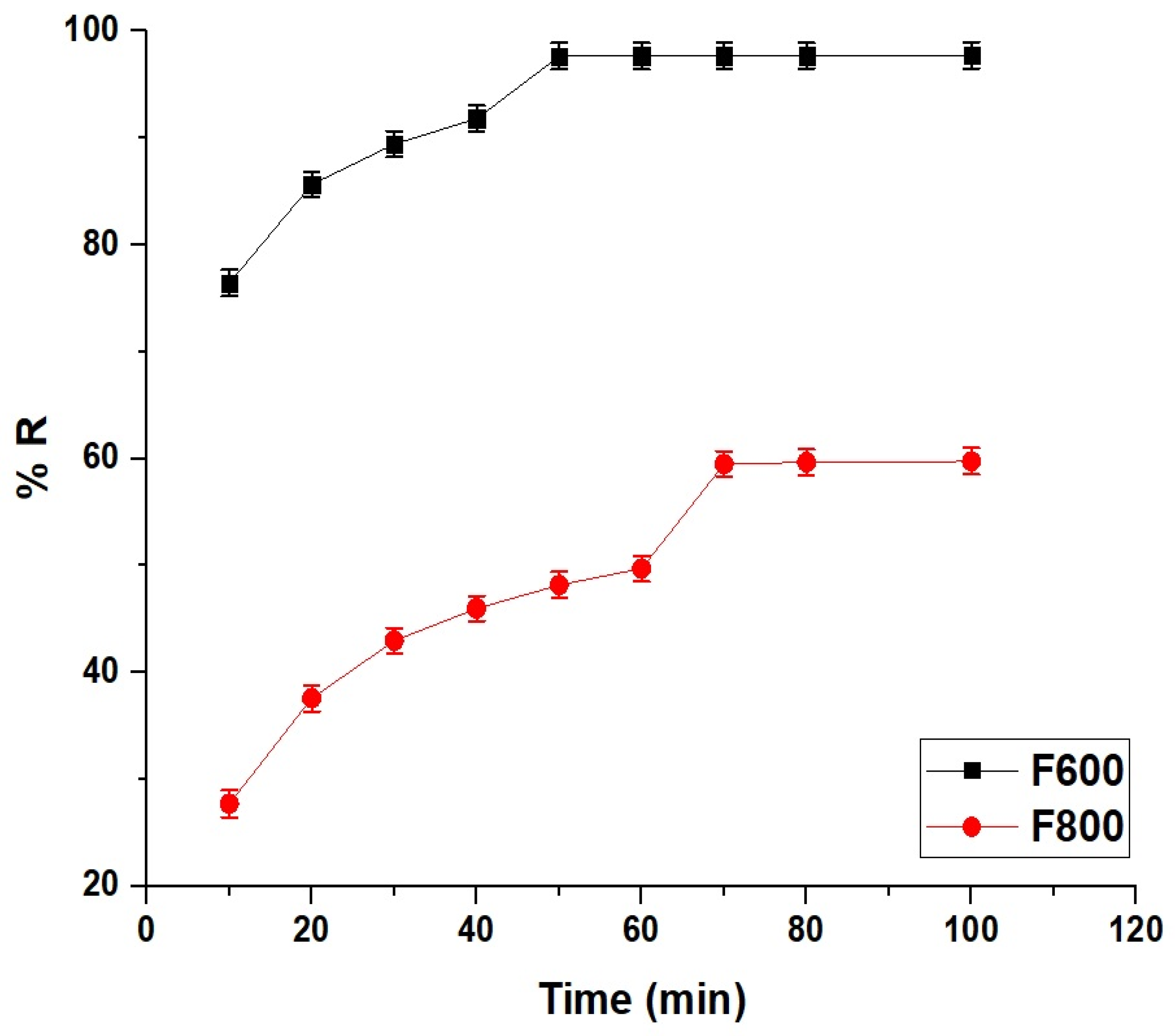 Inorganics 13 00082 g008