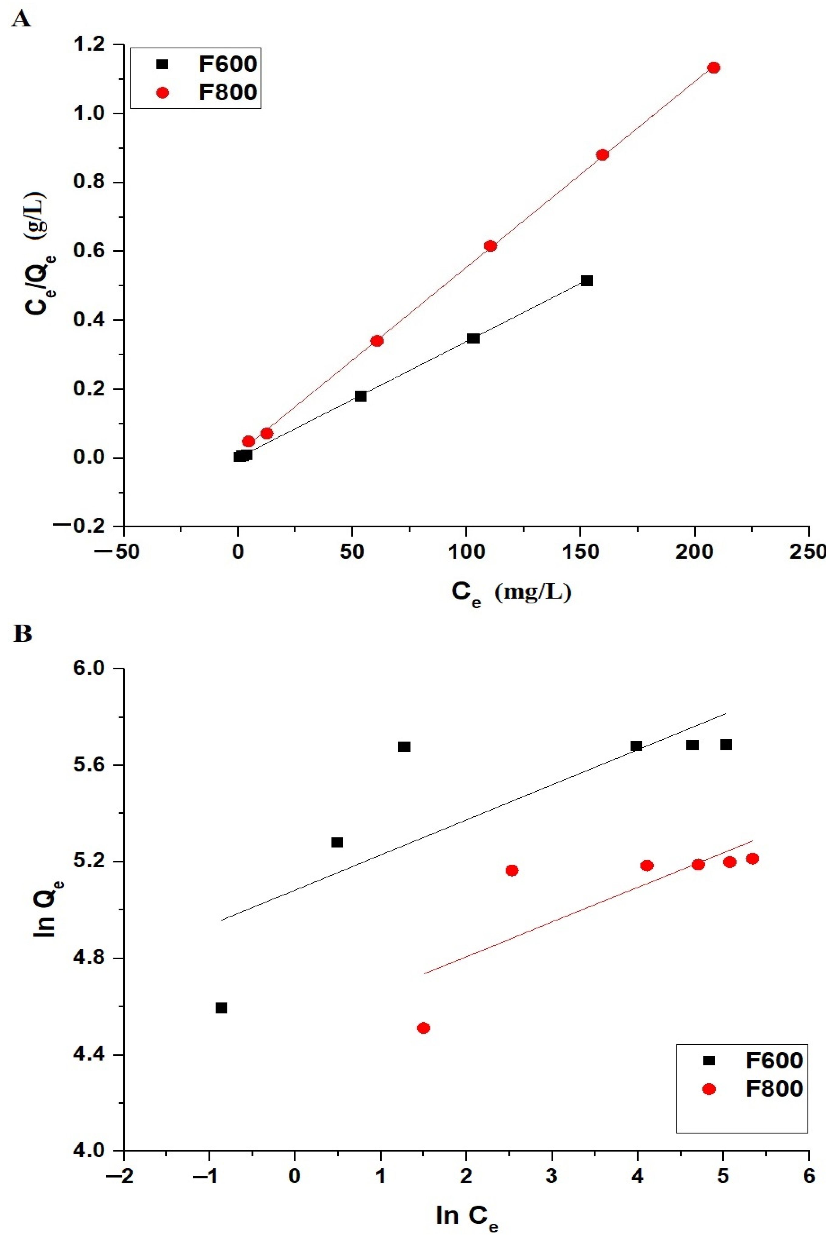 Inorganics 13 00082 g013