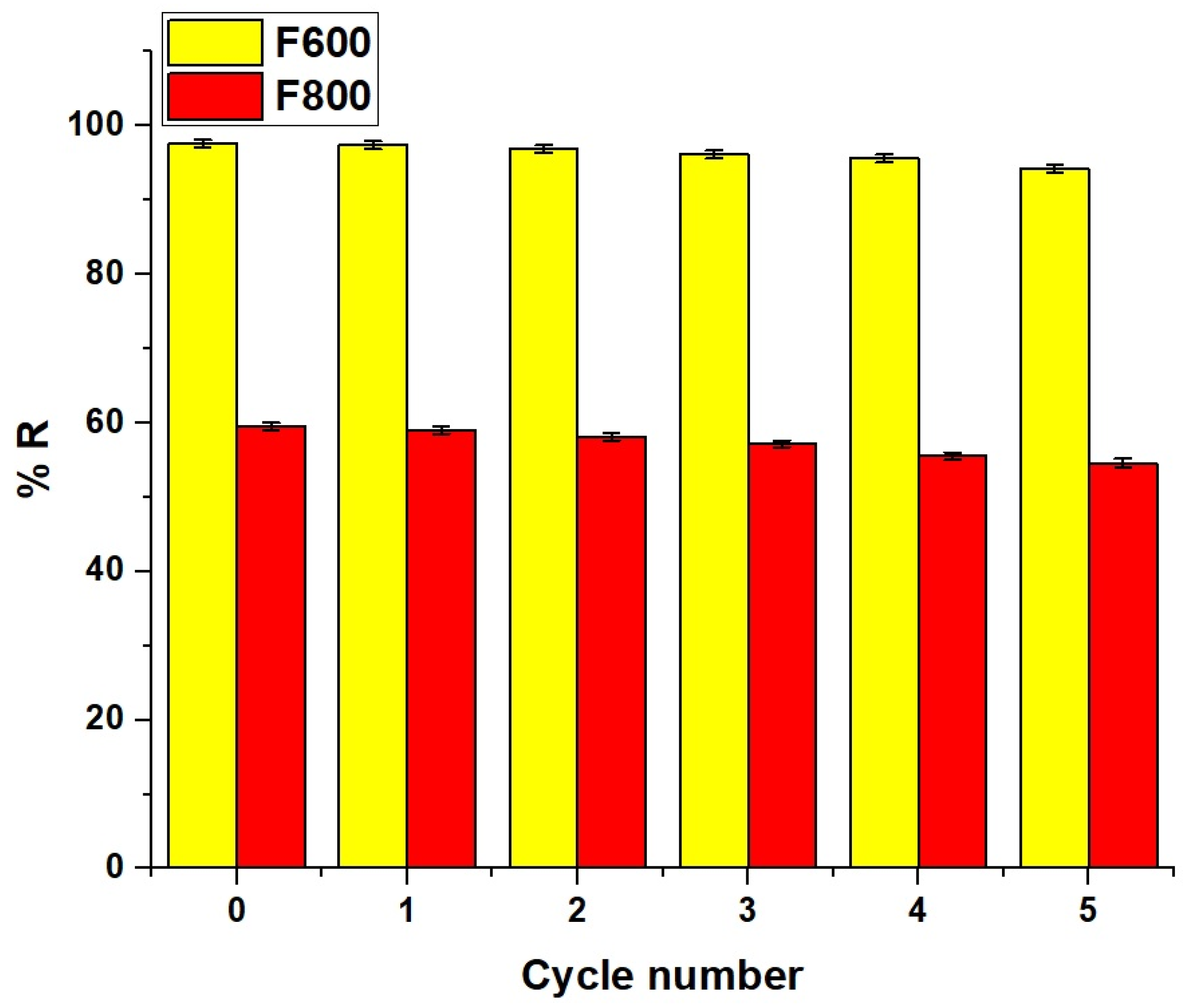 Inorganics 13 00082 g015