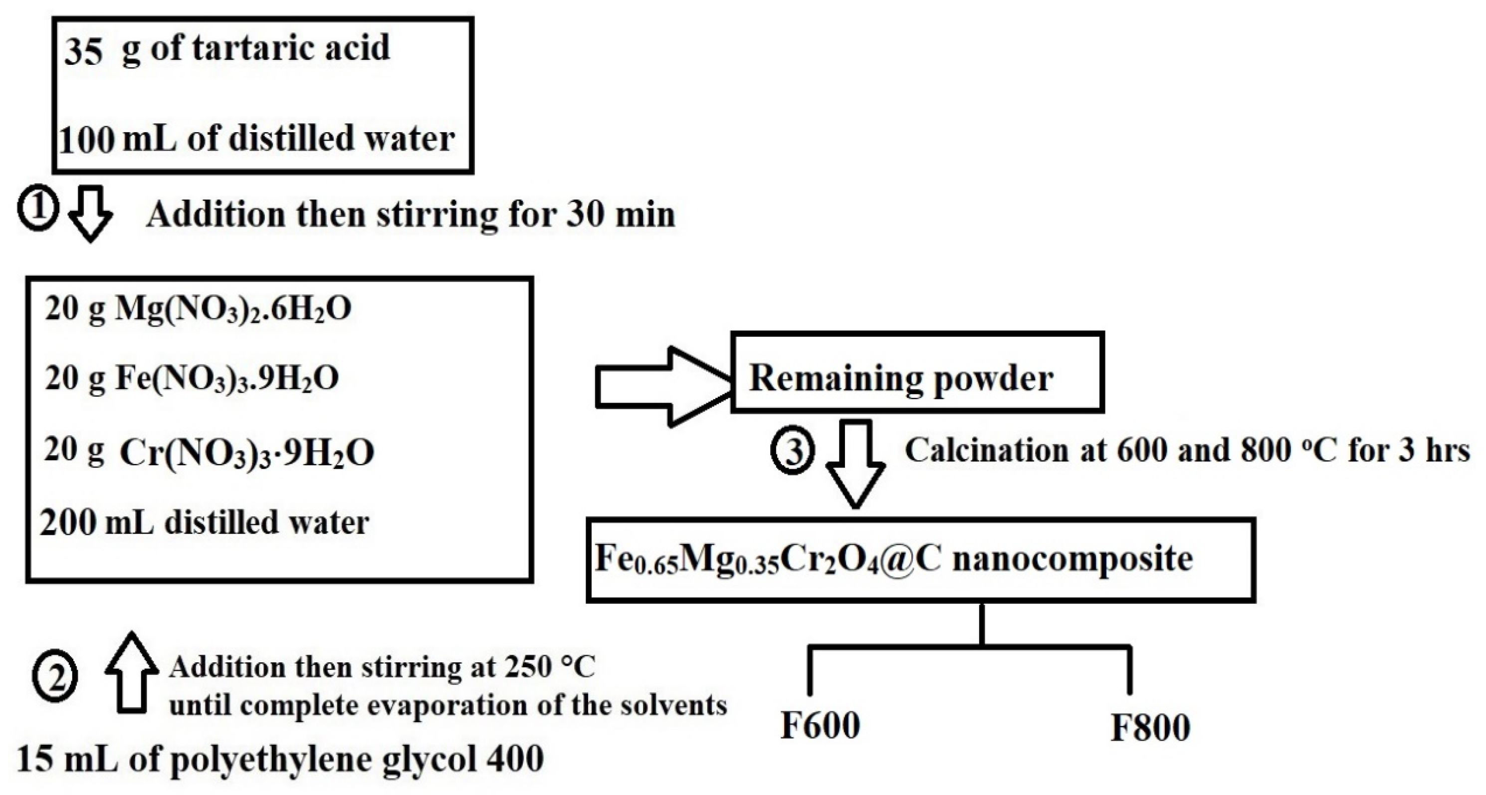 Inorganics 13 00082 g016