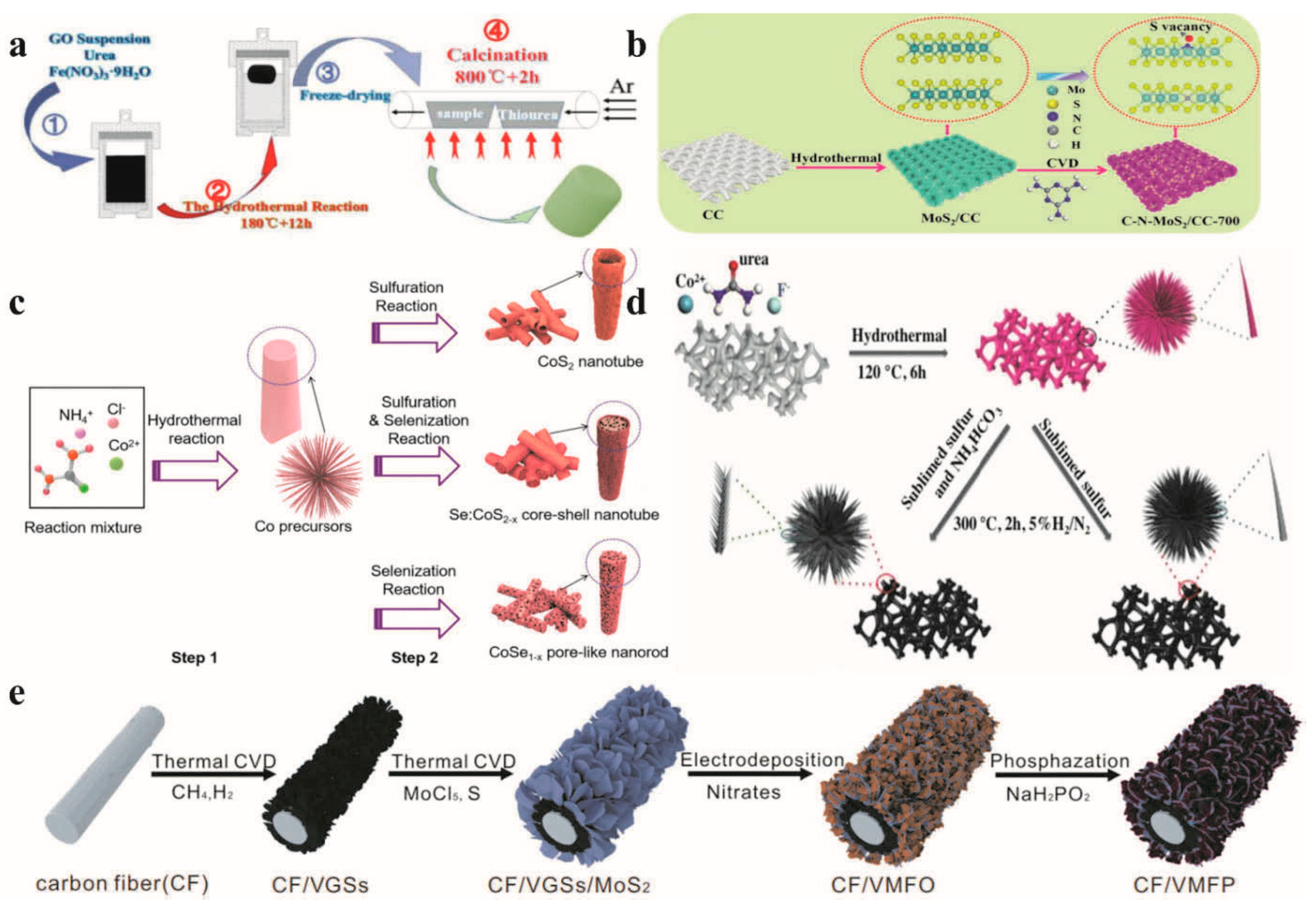 Inorganics 13 00084 g004