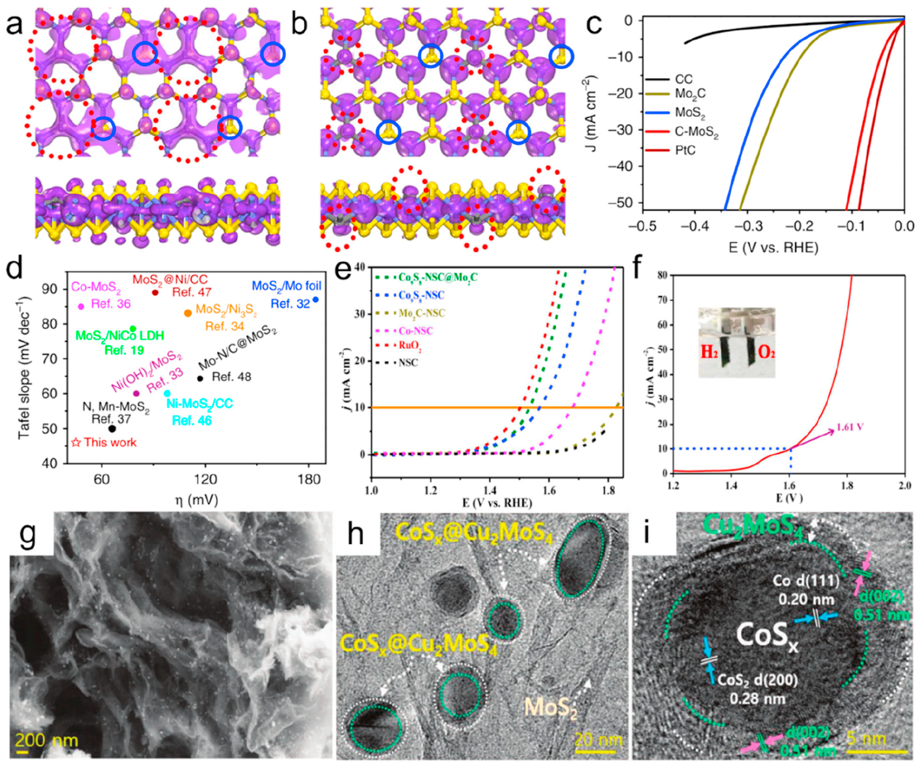 Inorganics 13 00084 g005
