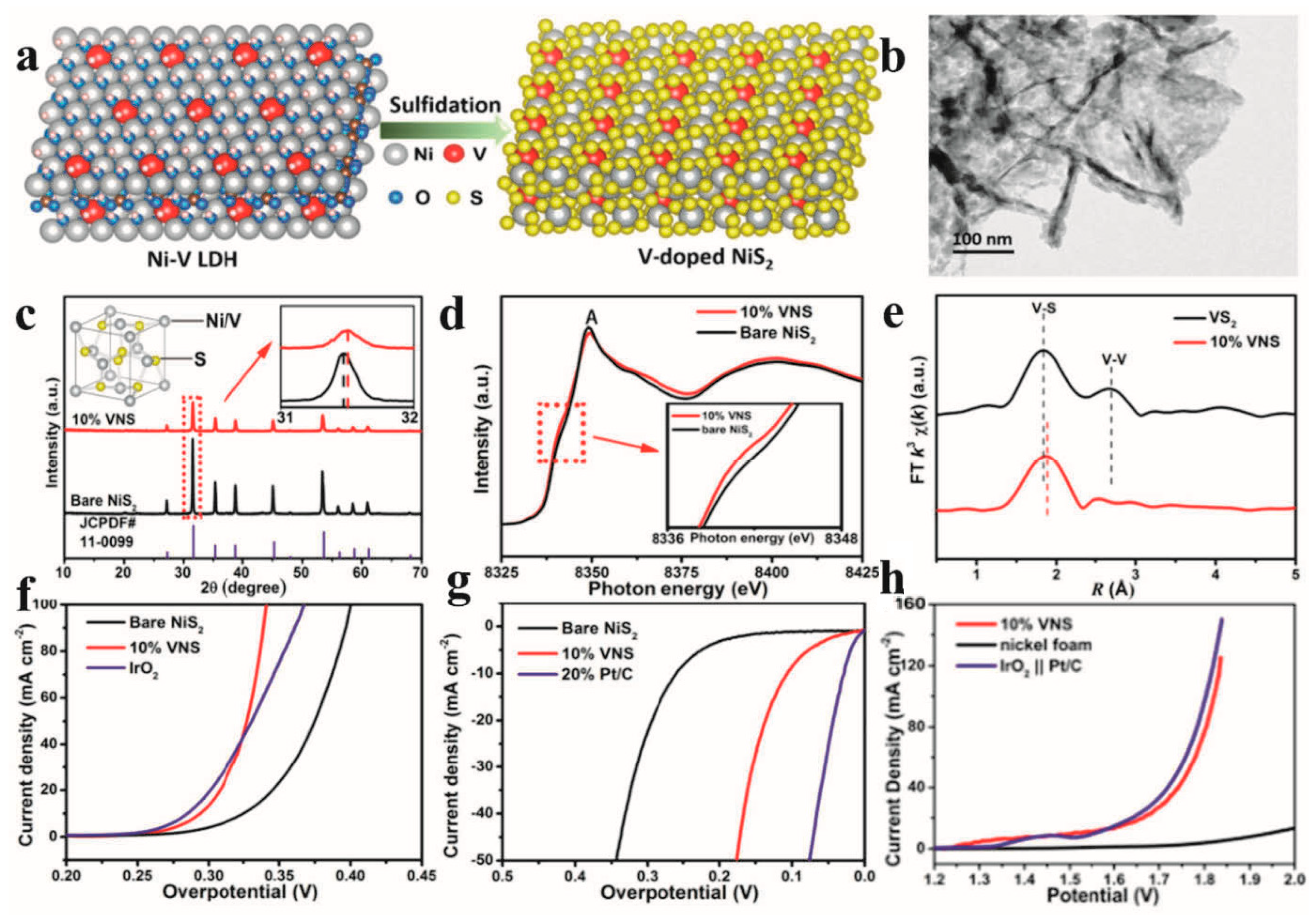 Inorganics 13 00084 g007