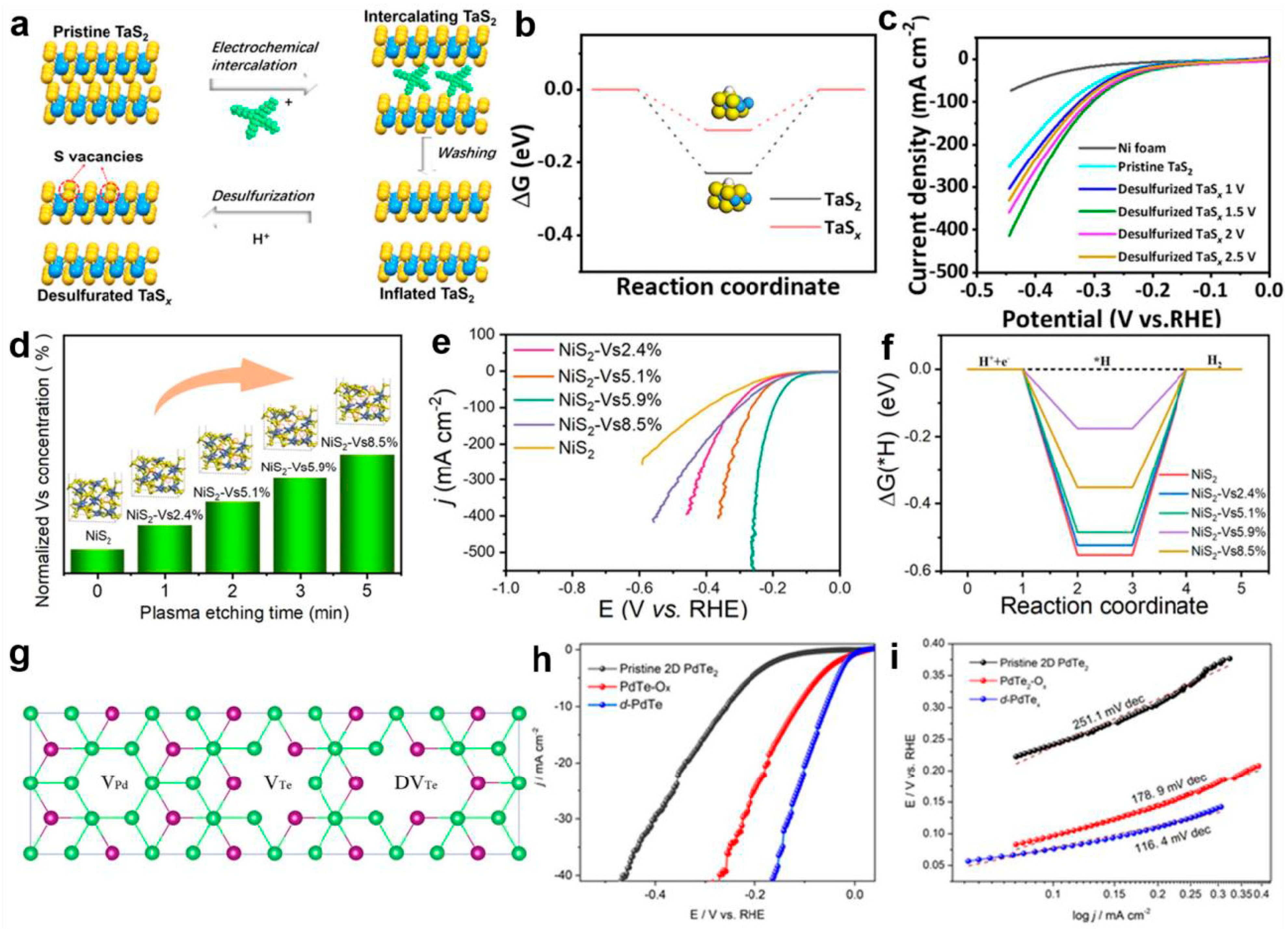 Inorganics 13 00084 g008