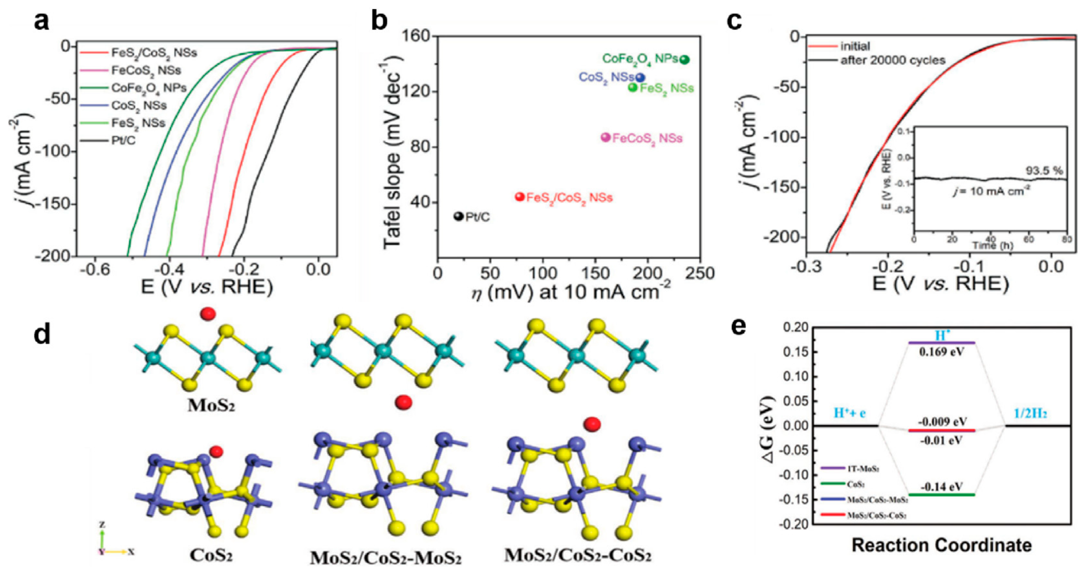 Inorganics 13 00084 g009