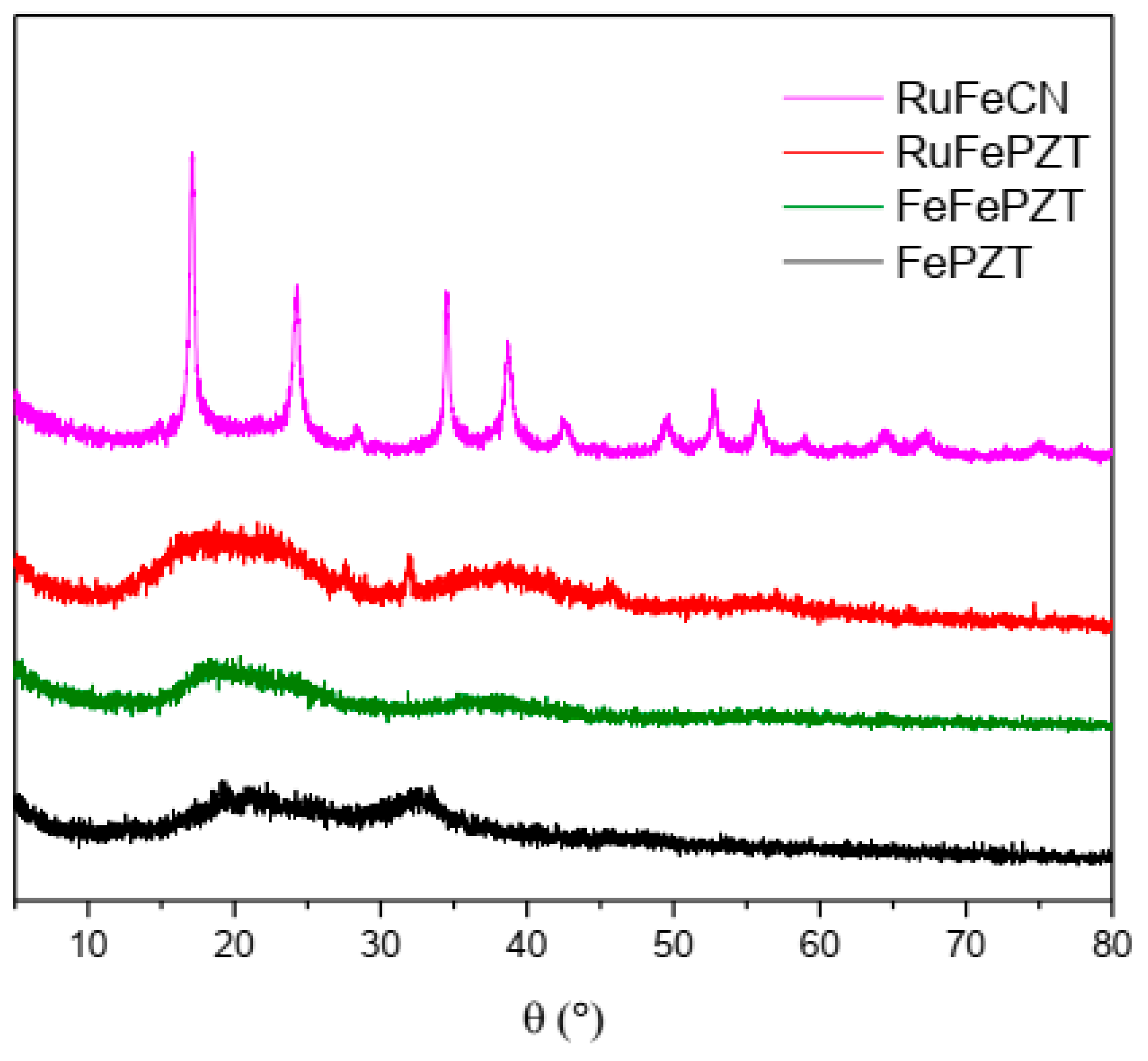 Inorganics 13 00085 g011
