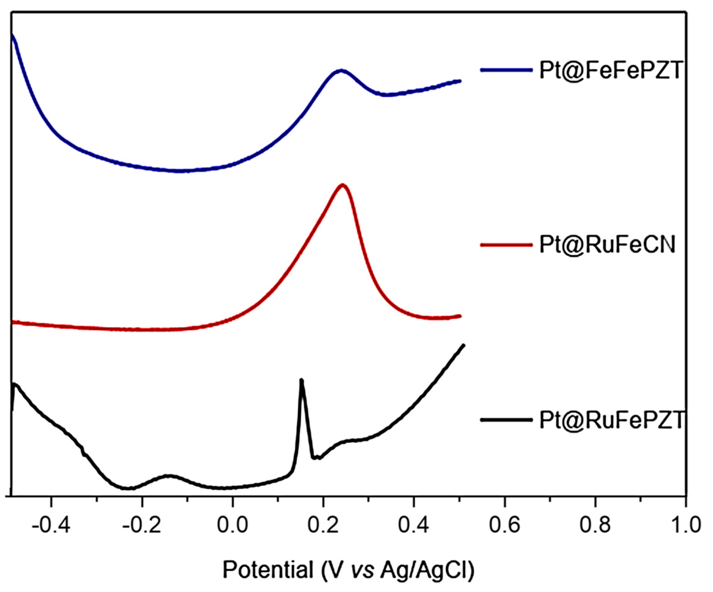 Inorganics 13 00085 g012