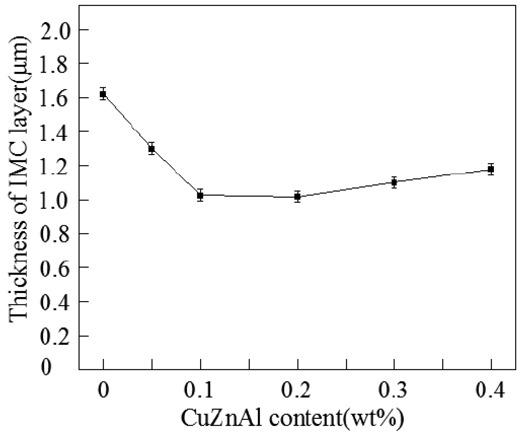 Inorganics 13 00086 g002