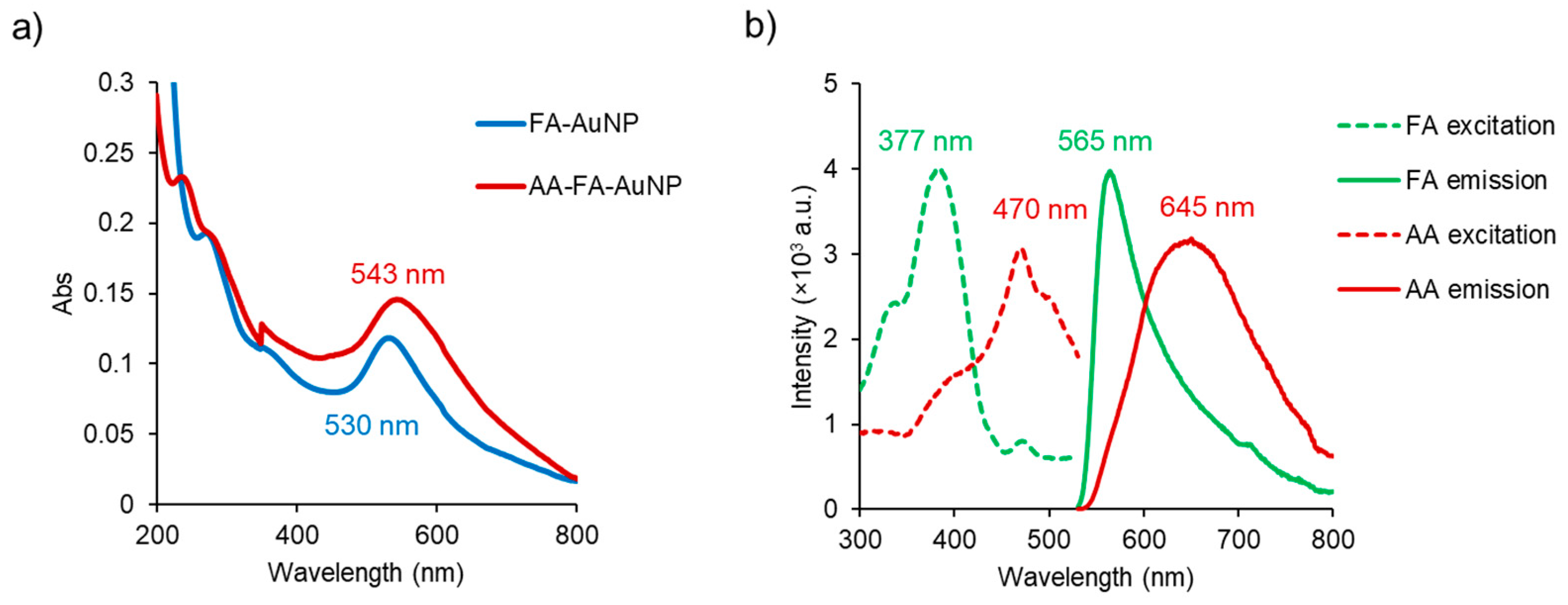 Inorganics 13 00087 g001