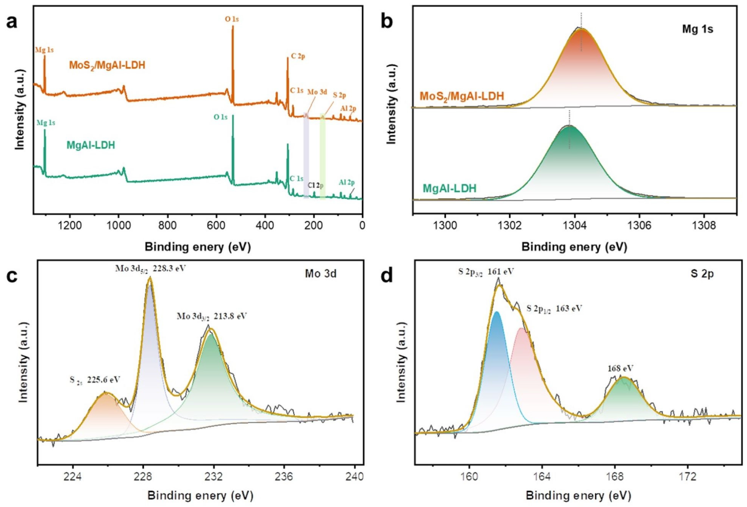 Inorganics 13 00088 g003