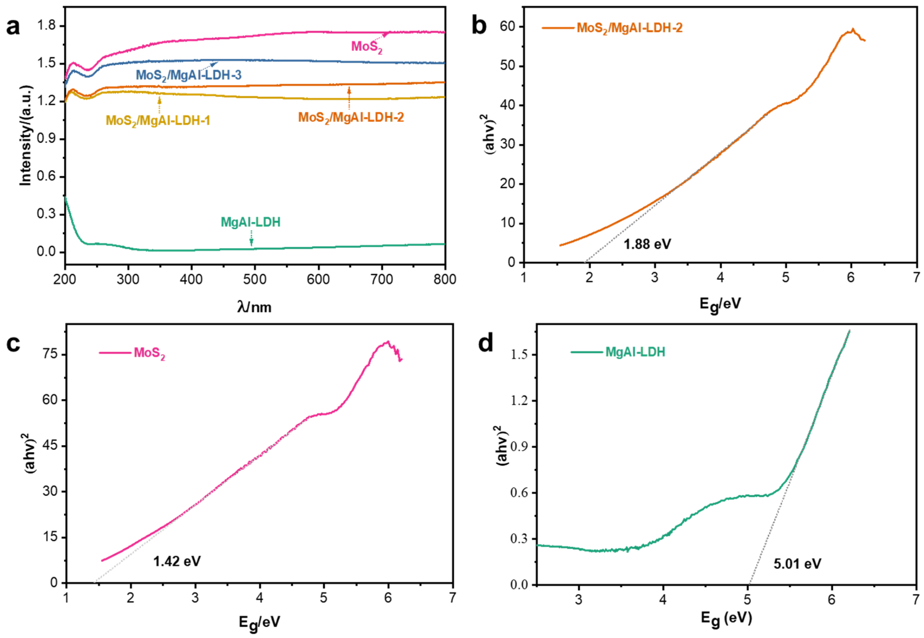 Inorganics 13 00088 g005