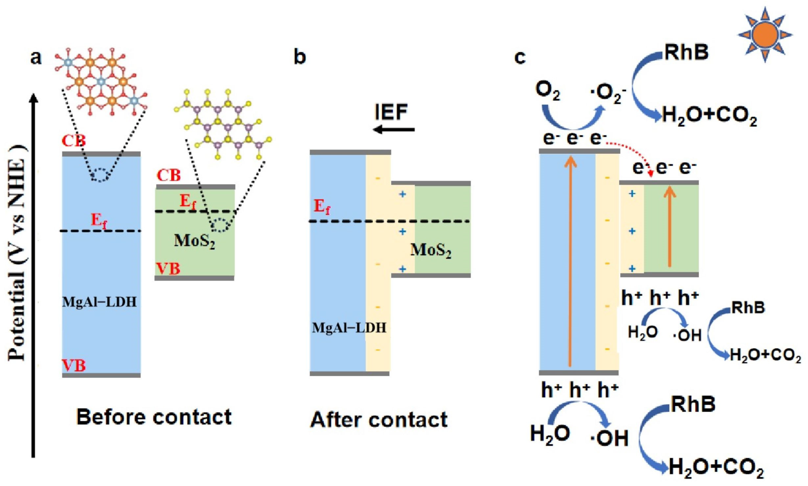 Inorganics 13 00088 g007