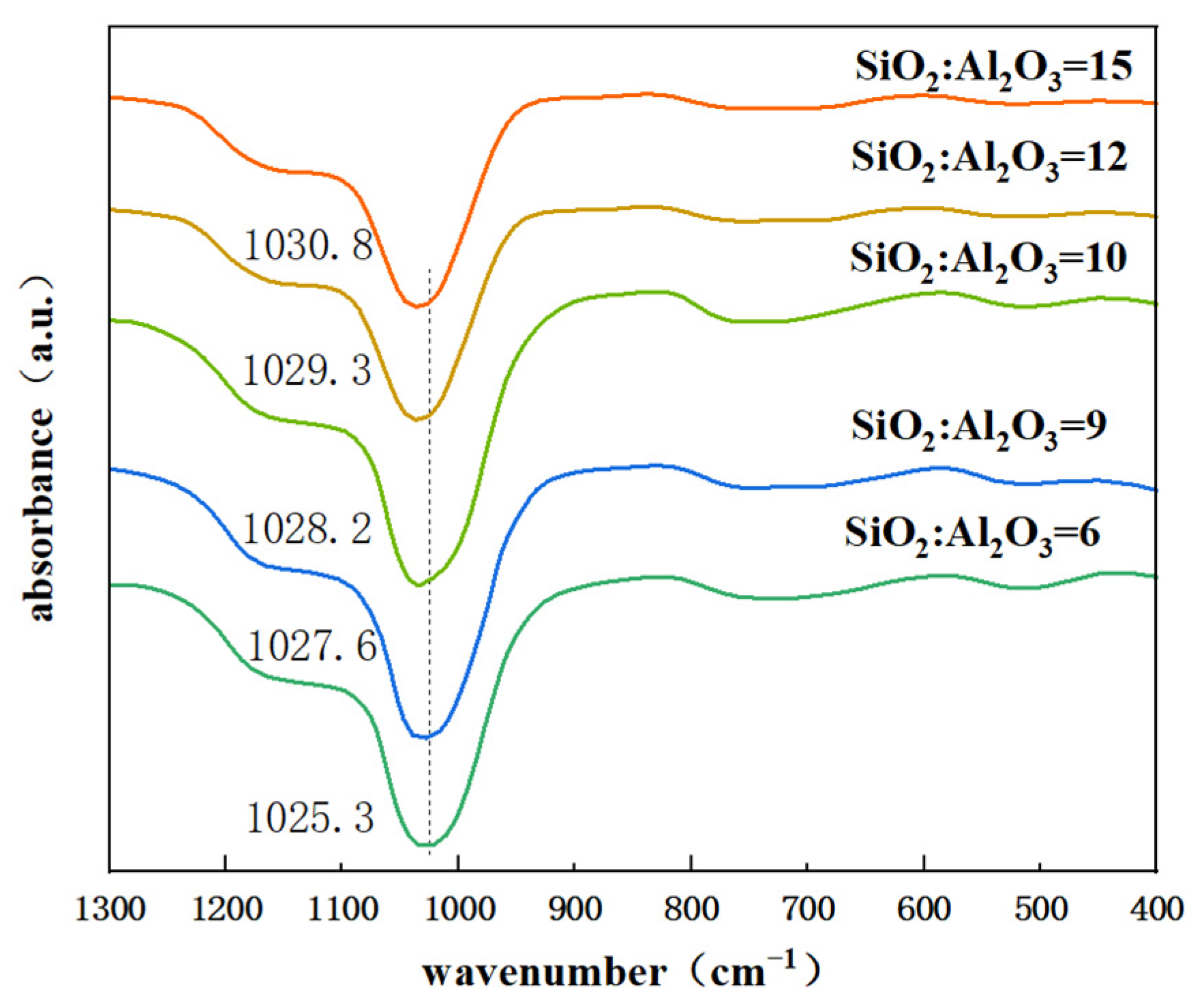 Inorganics 13 00089 g004