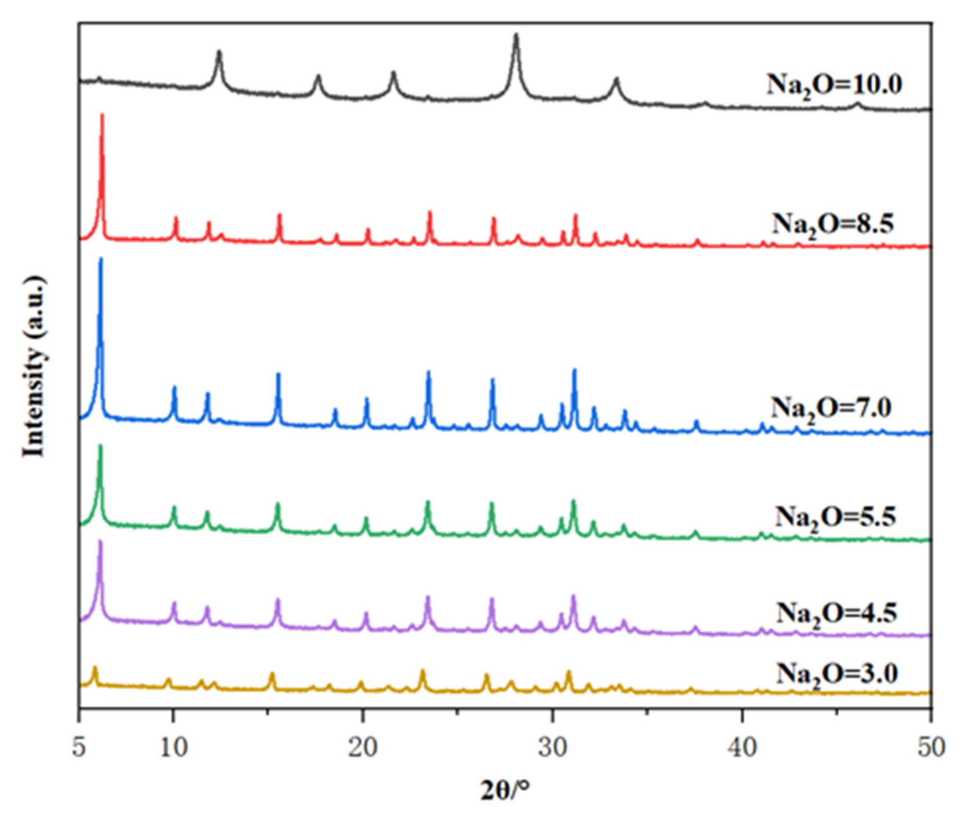 Inorganics 13 00089 g006