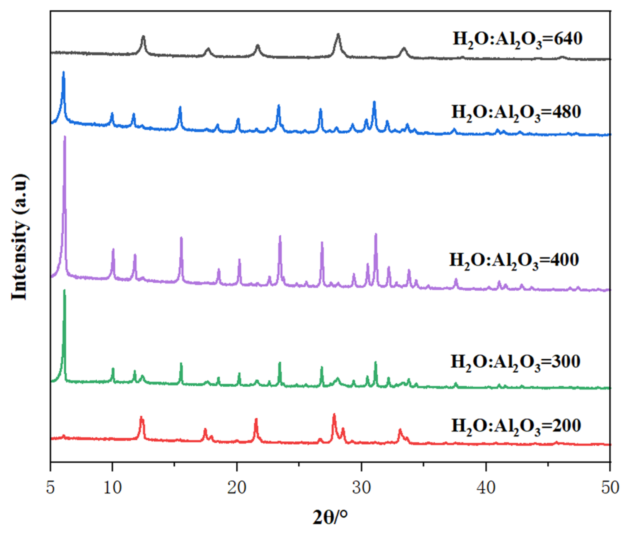 Inorganics 13 00089 g008